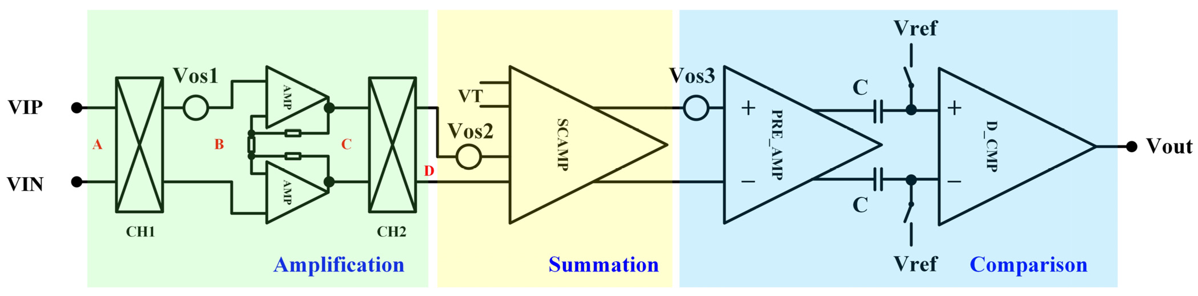 Electronics 14 01299 g004