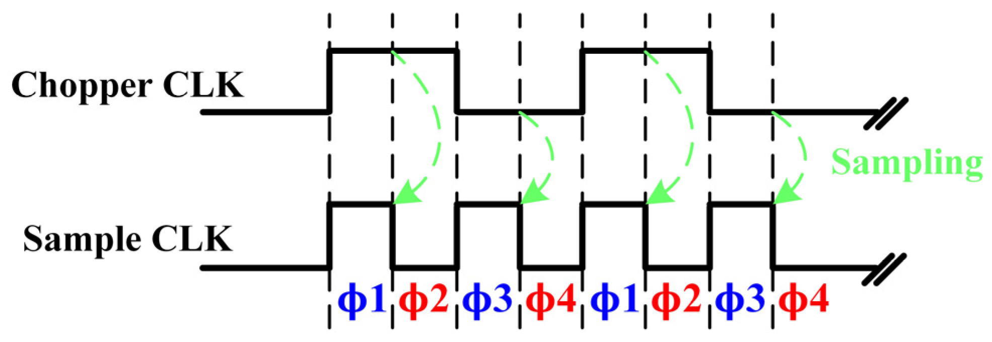 Electronics 14 01299 g008