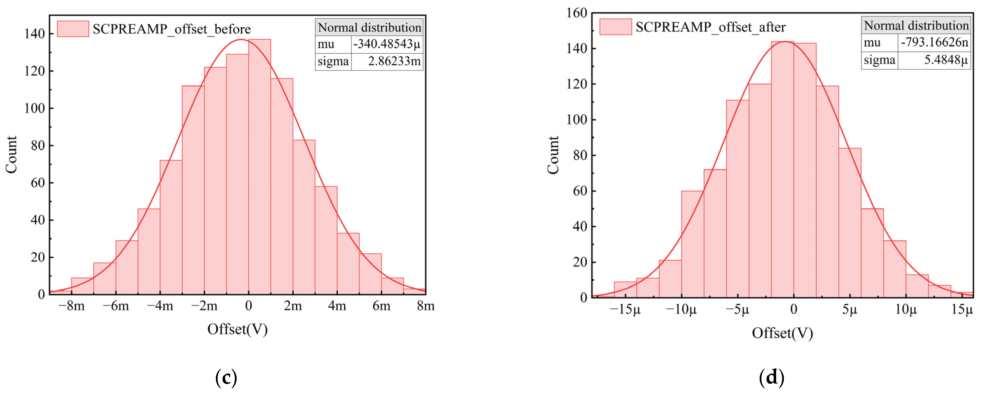Electronics 14 01299 g011b
