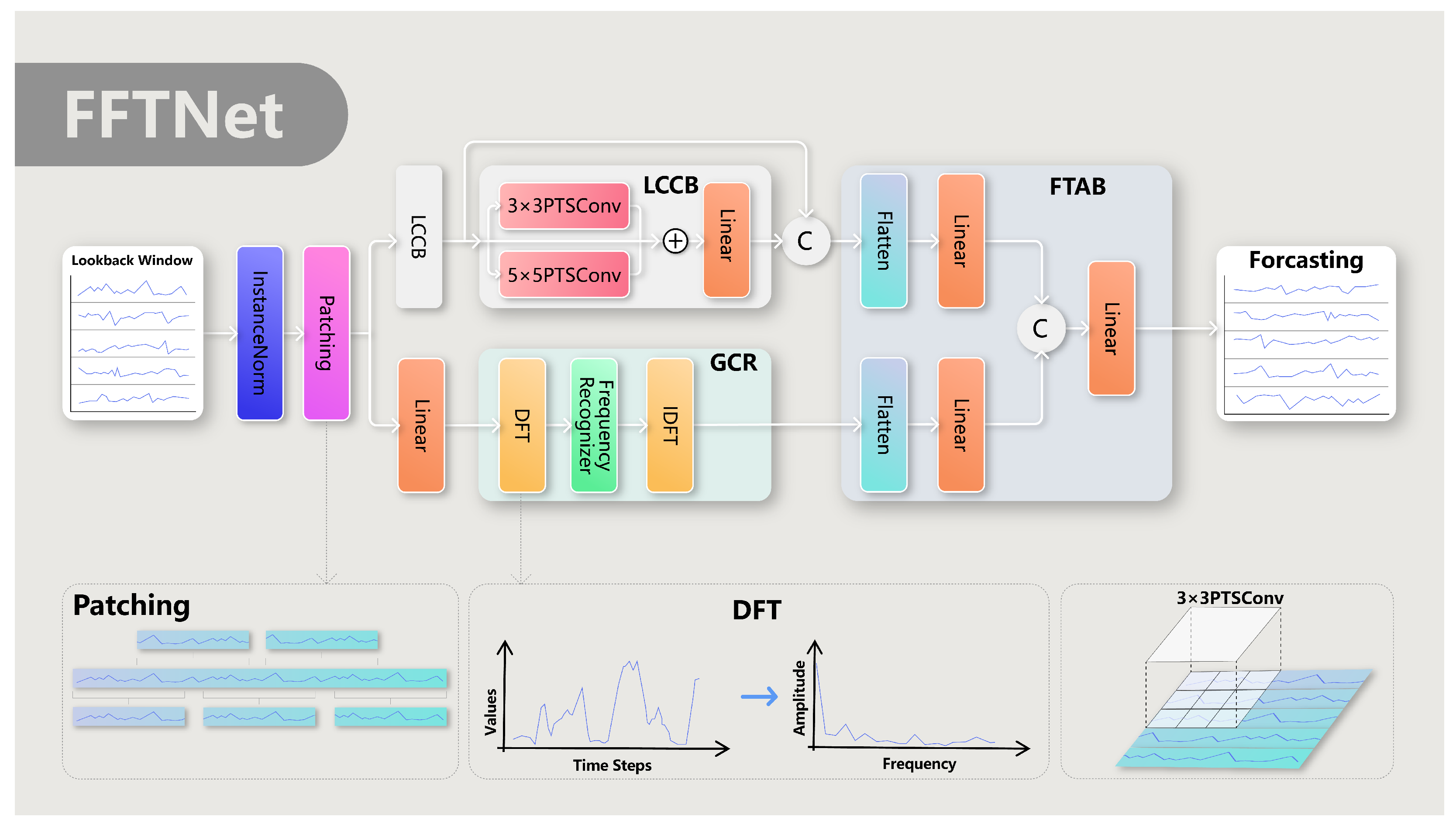 Electronics 14 01303 g002