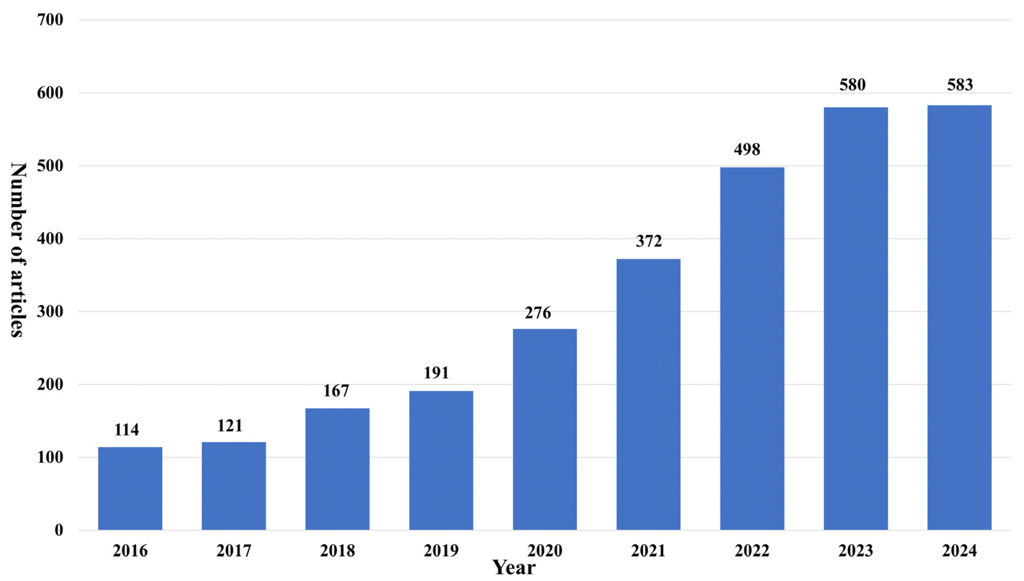Electronics 14 01307 g001