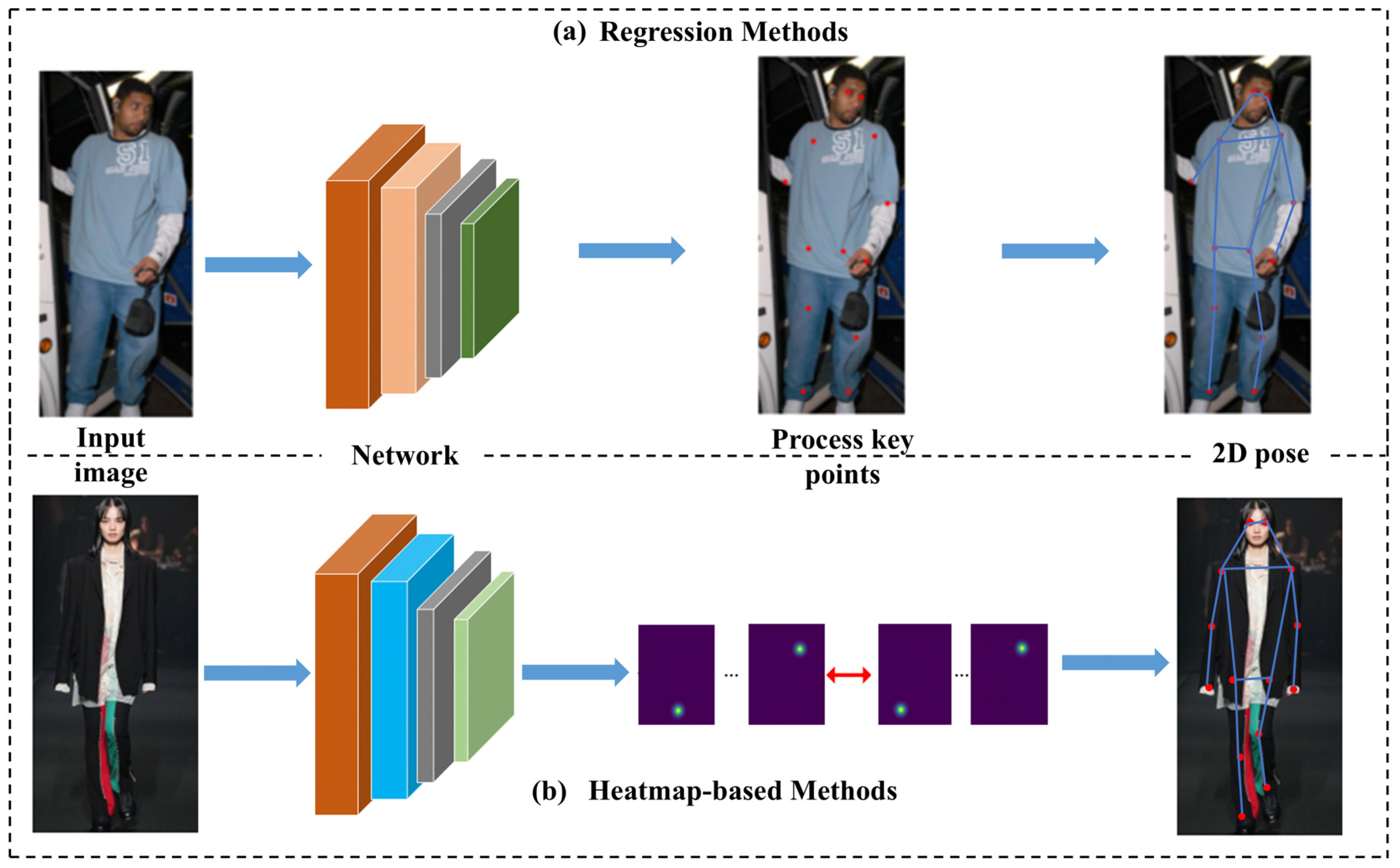 Electronics 14 01307 g003