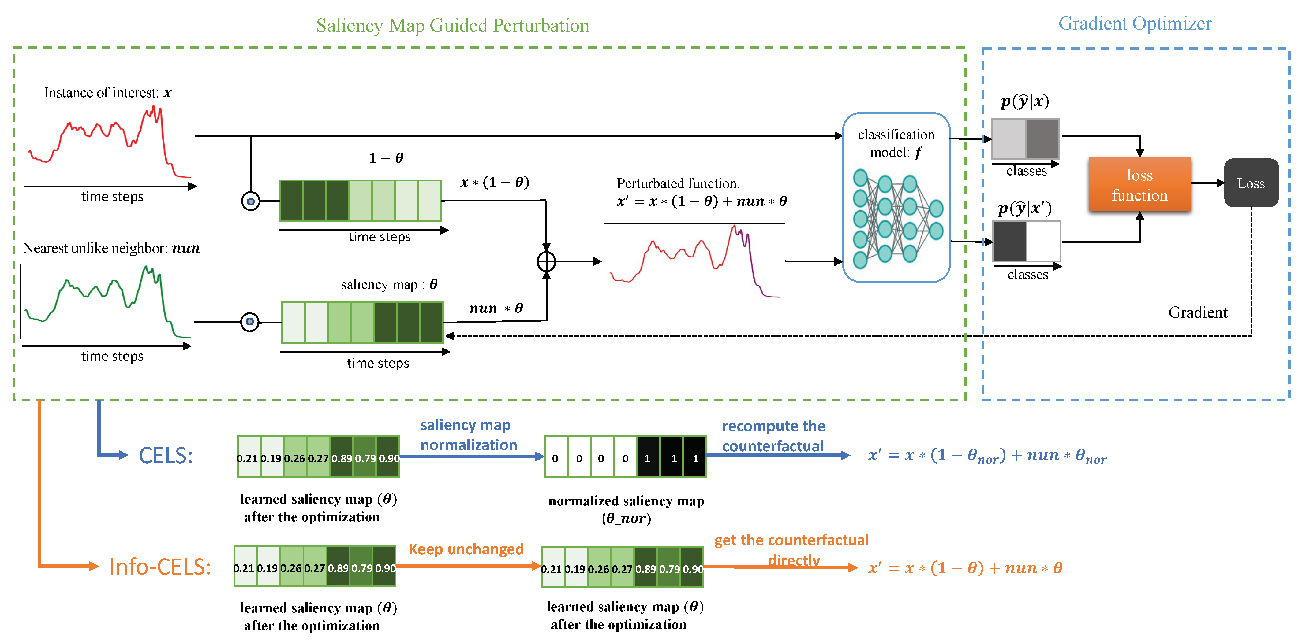Electronics 14 01311 g001