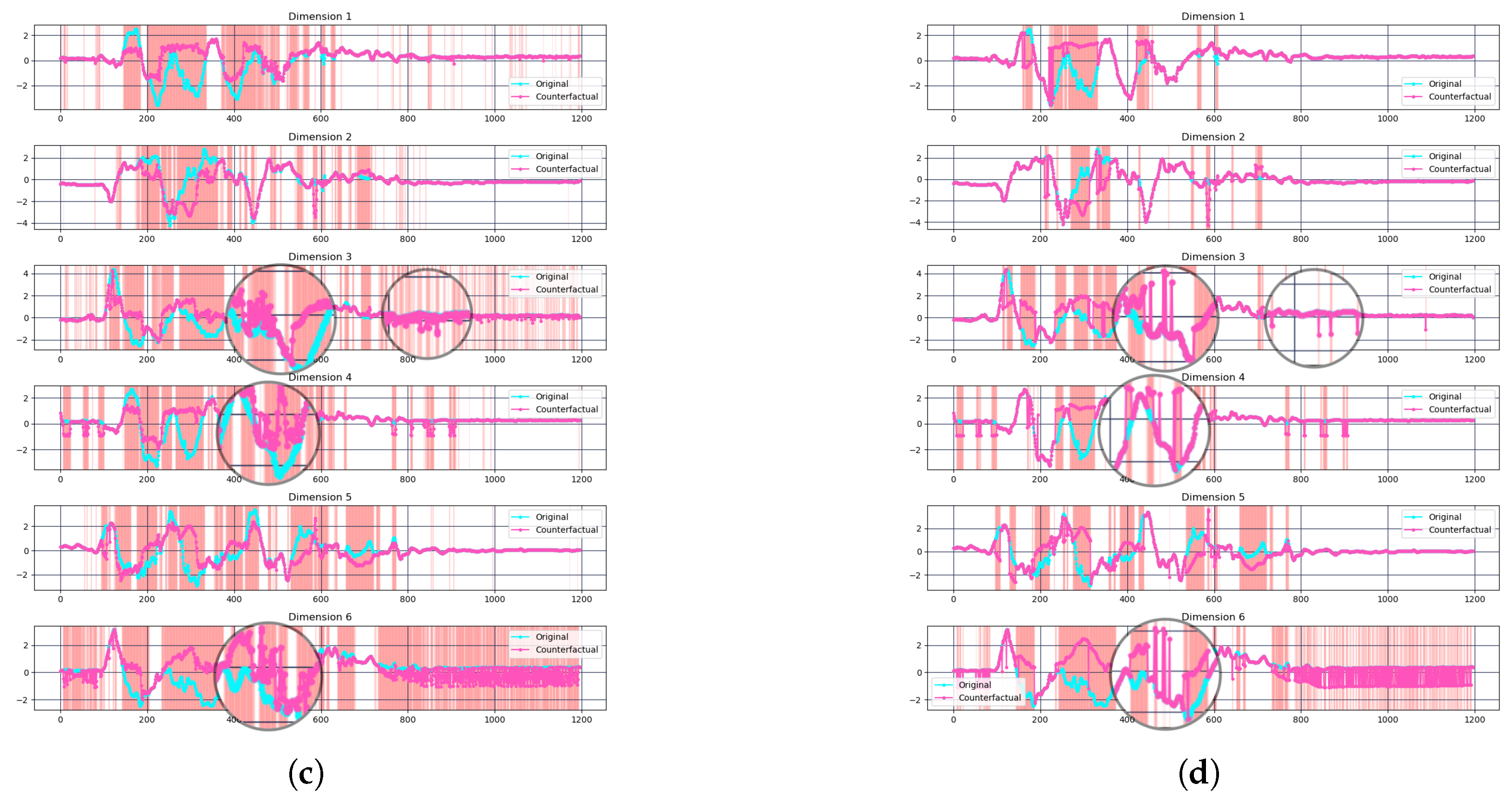 Electronics 14 01311 g006b