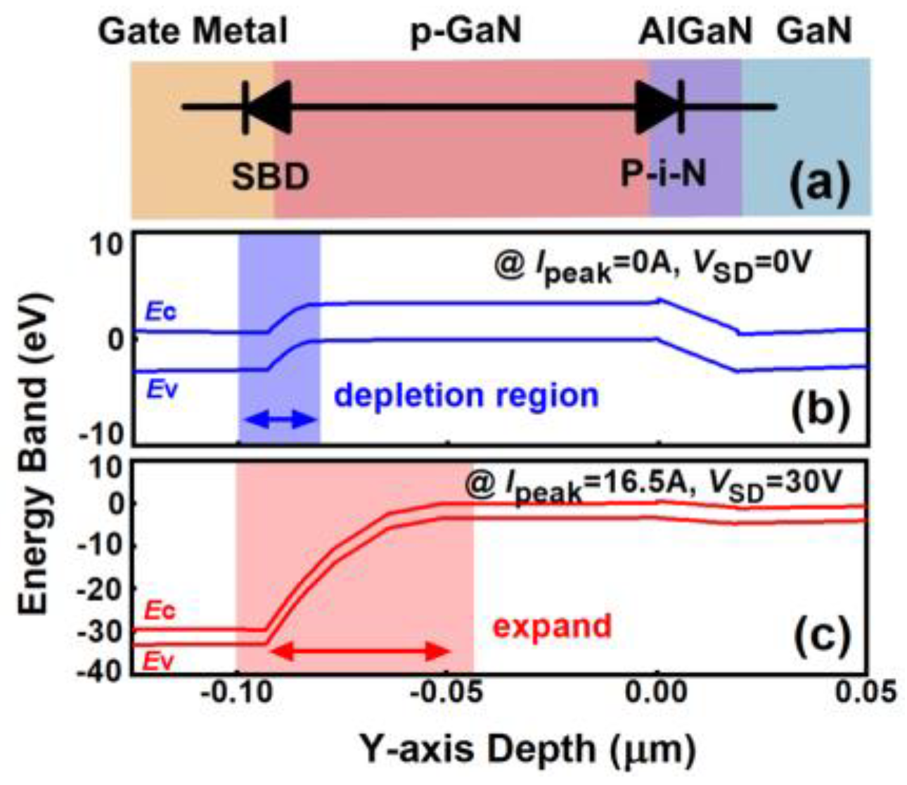 Electronics 14 01321 g014
