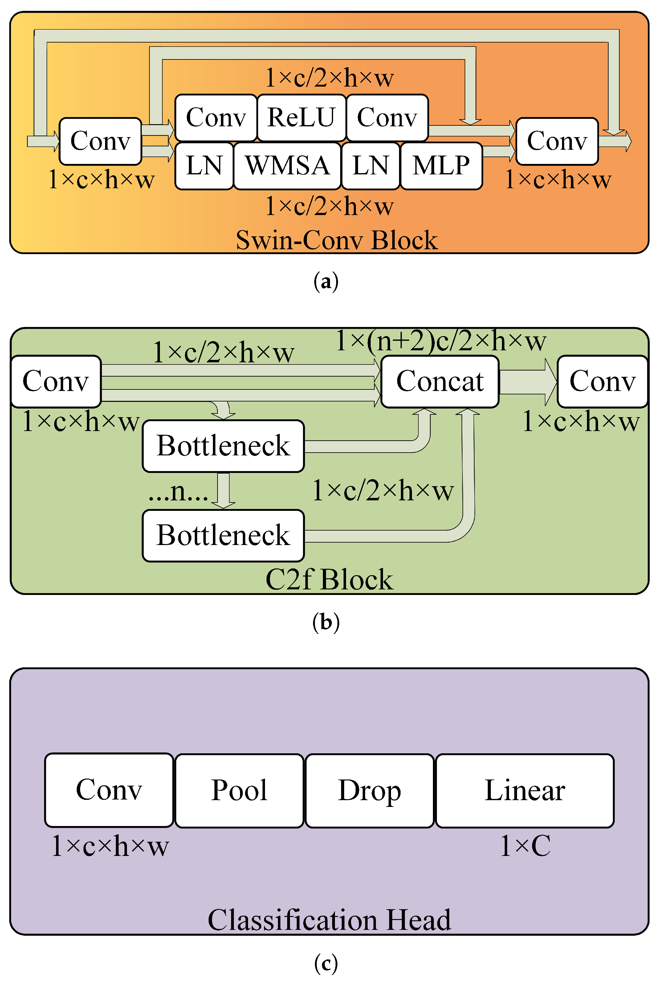 Electronics 14 01355 g003