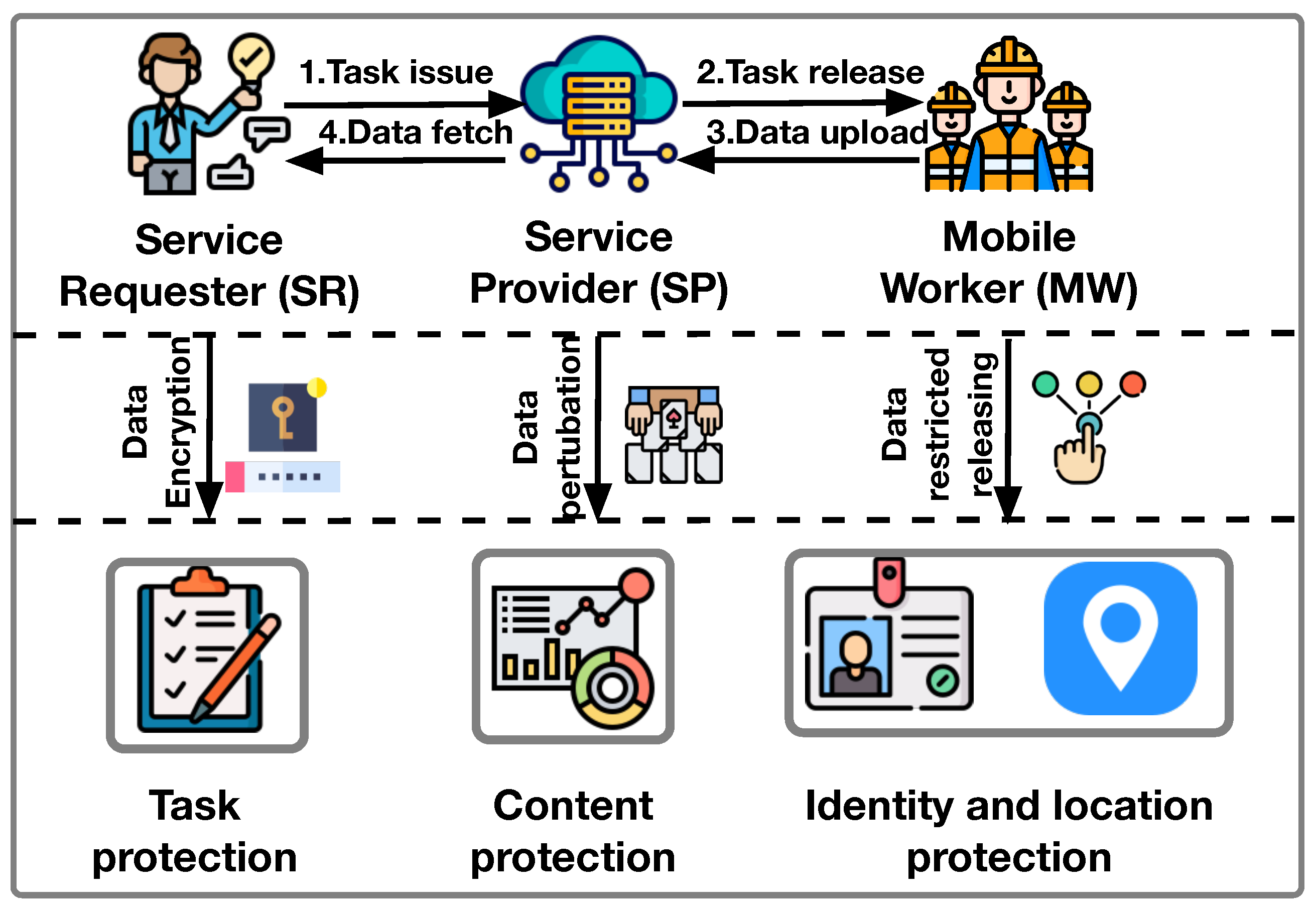 Electronics 14 01365 g002