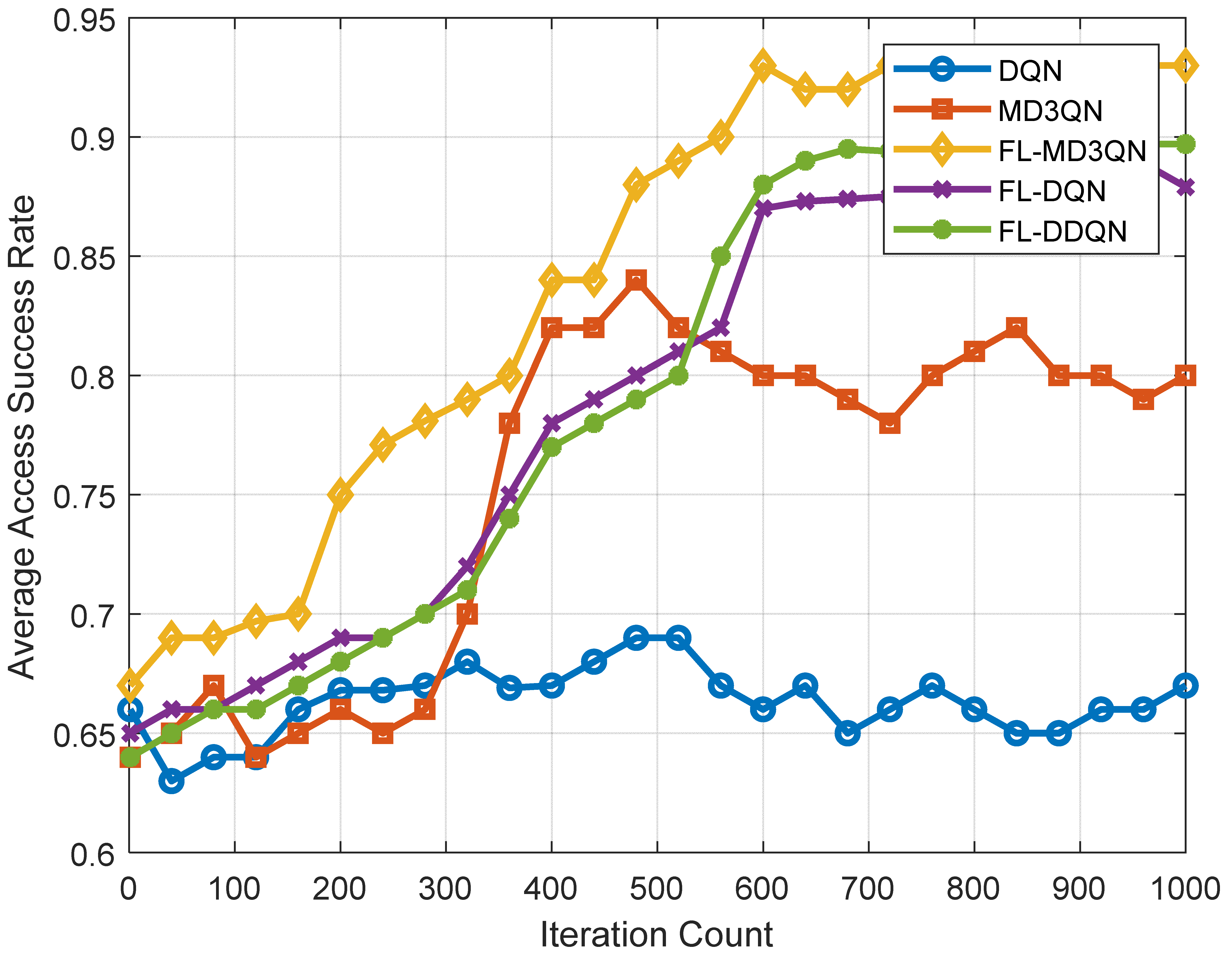Electronics 14 01372 g004