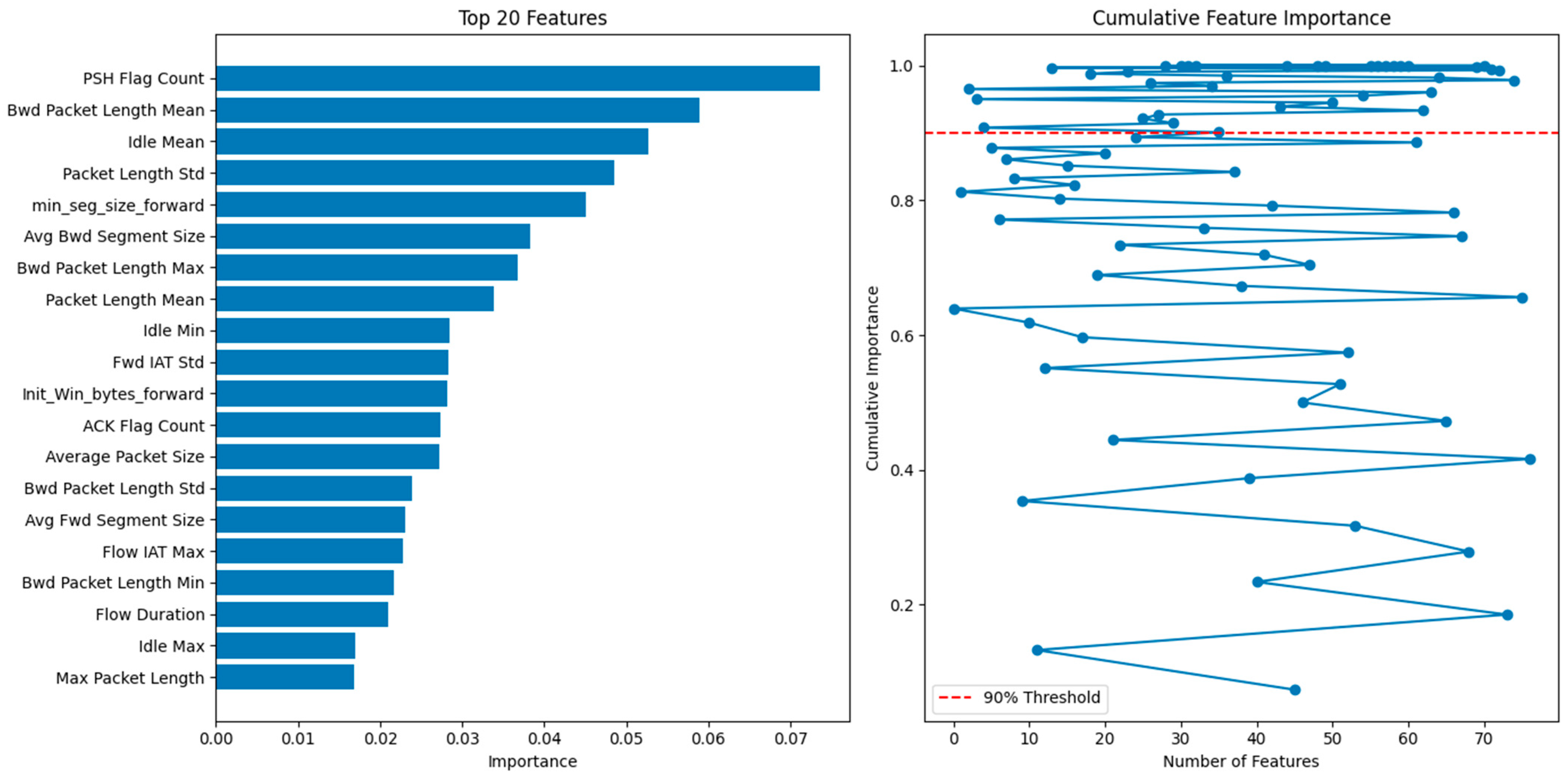Electronics 14 01391 g006