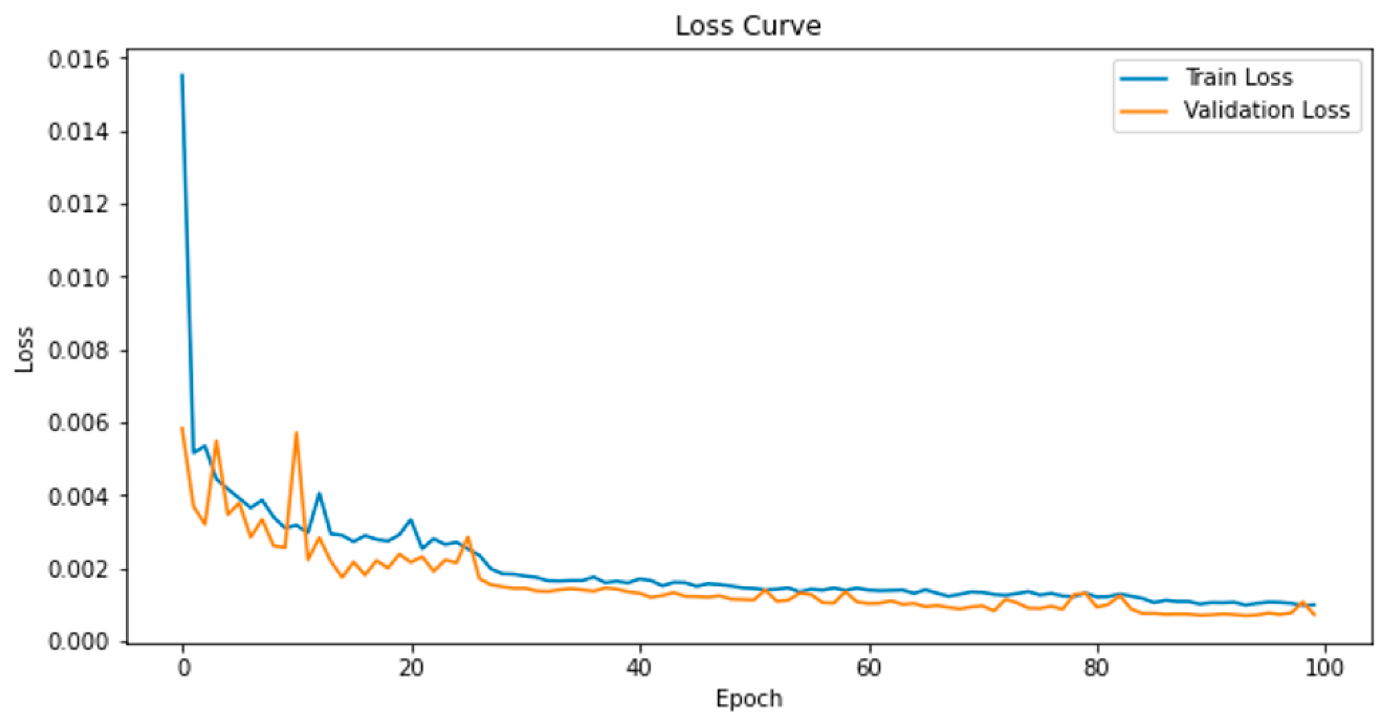 Electronics 14 01391 g013