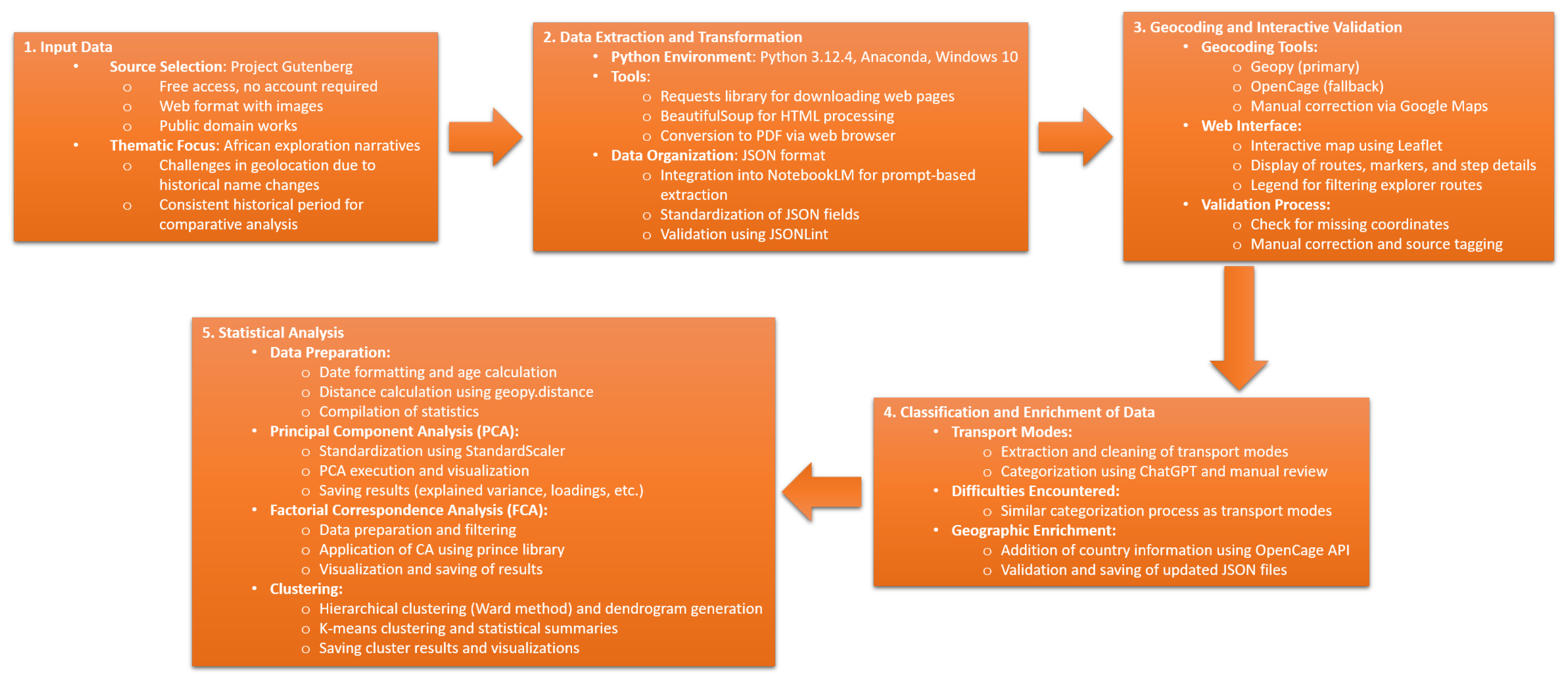 Electronics 14 01395 g001