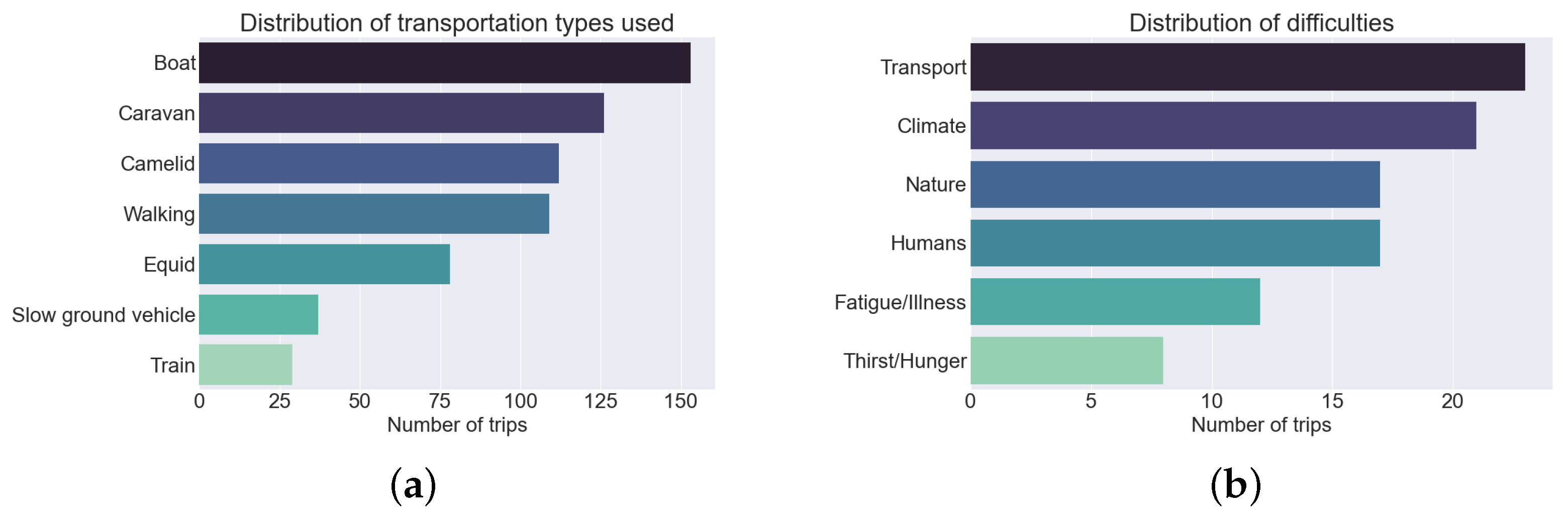 Electronics 14 01395 g004