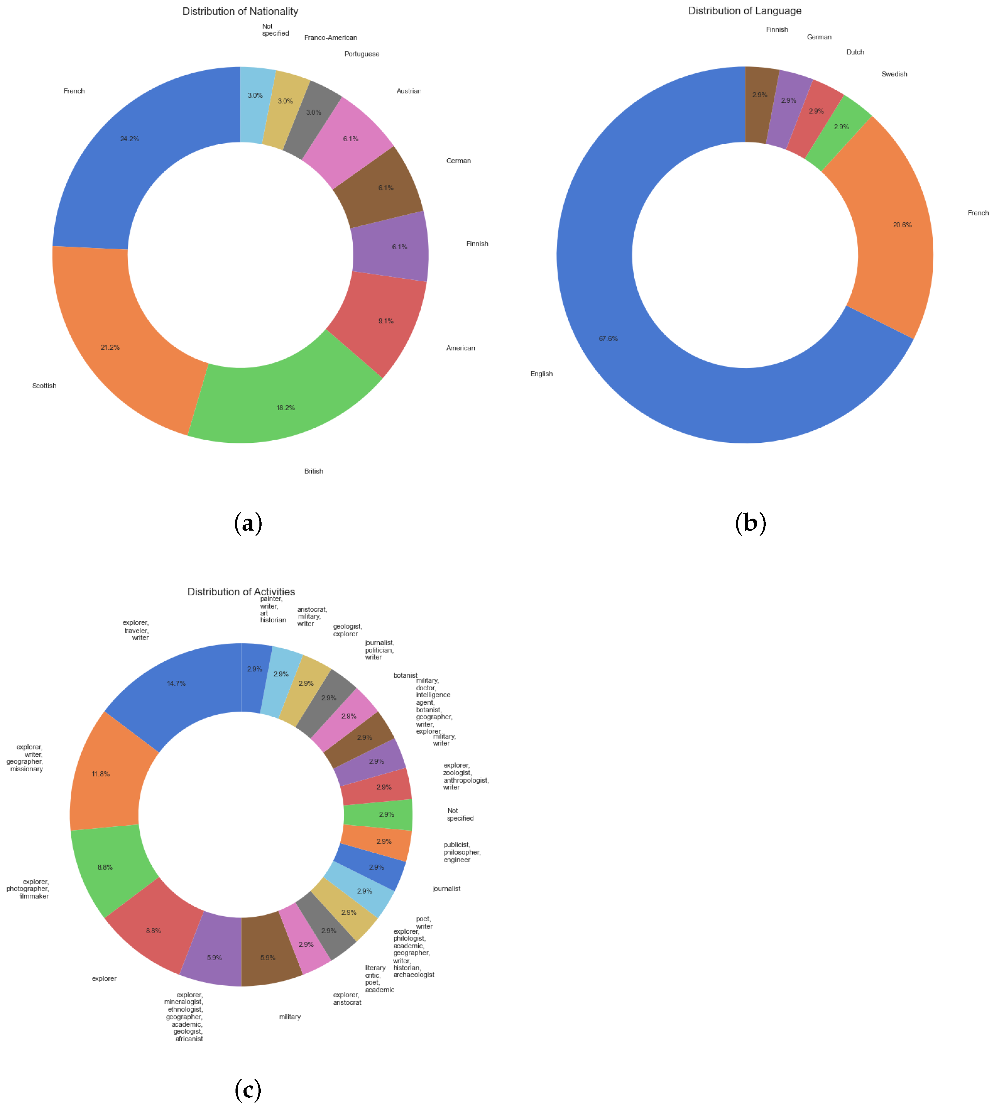 Electronics 14 01395 g007
