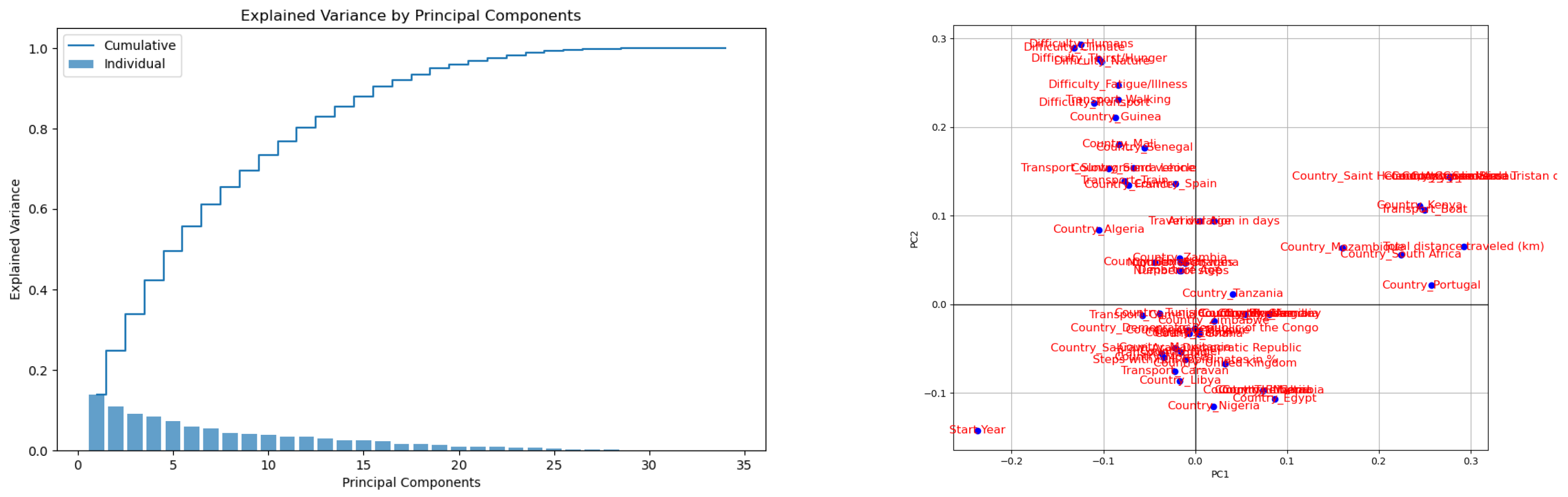 Electronics 14 01395 g008