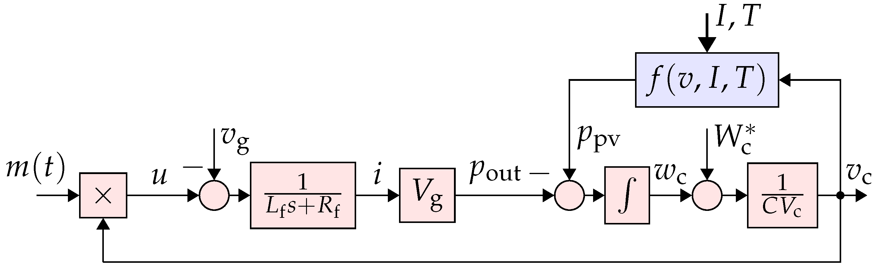 Electronics 14 01396 g002
