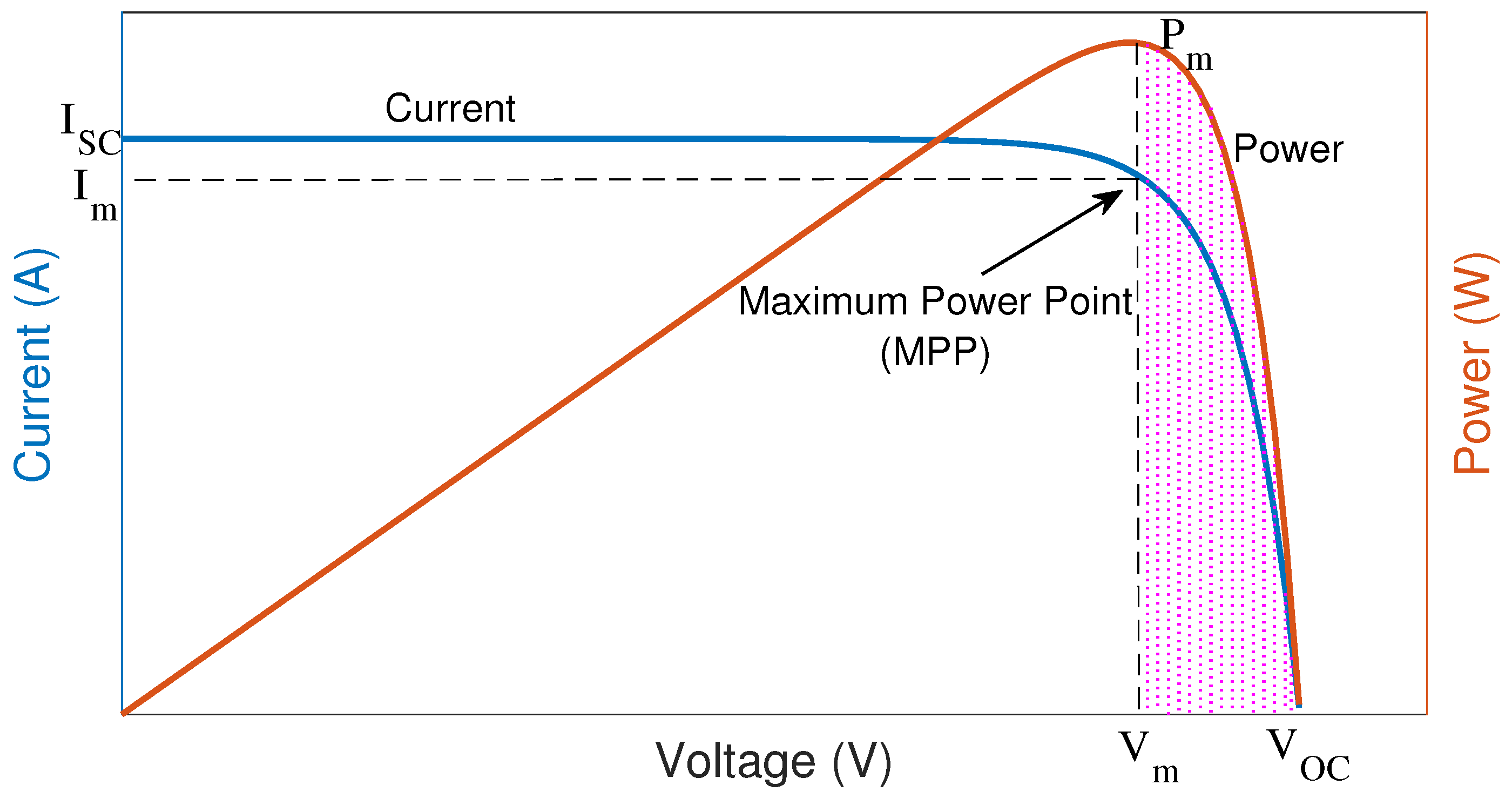 Electronics 14 01396 g006