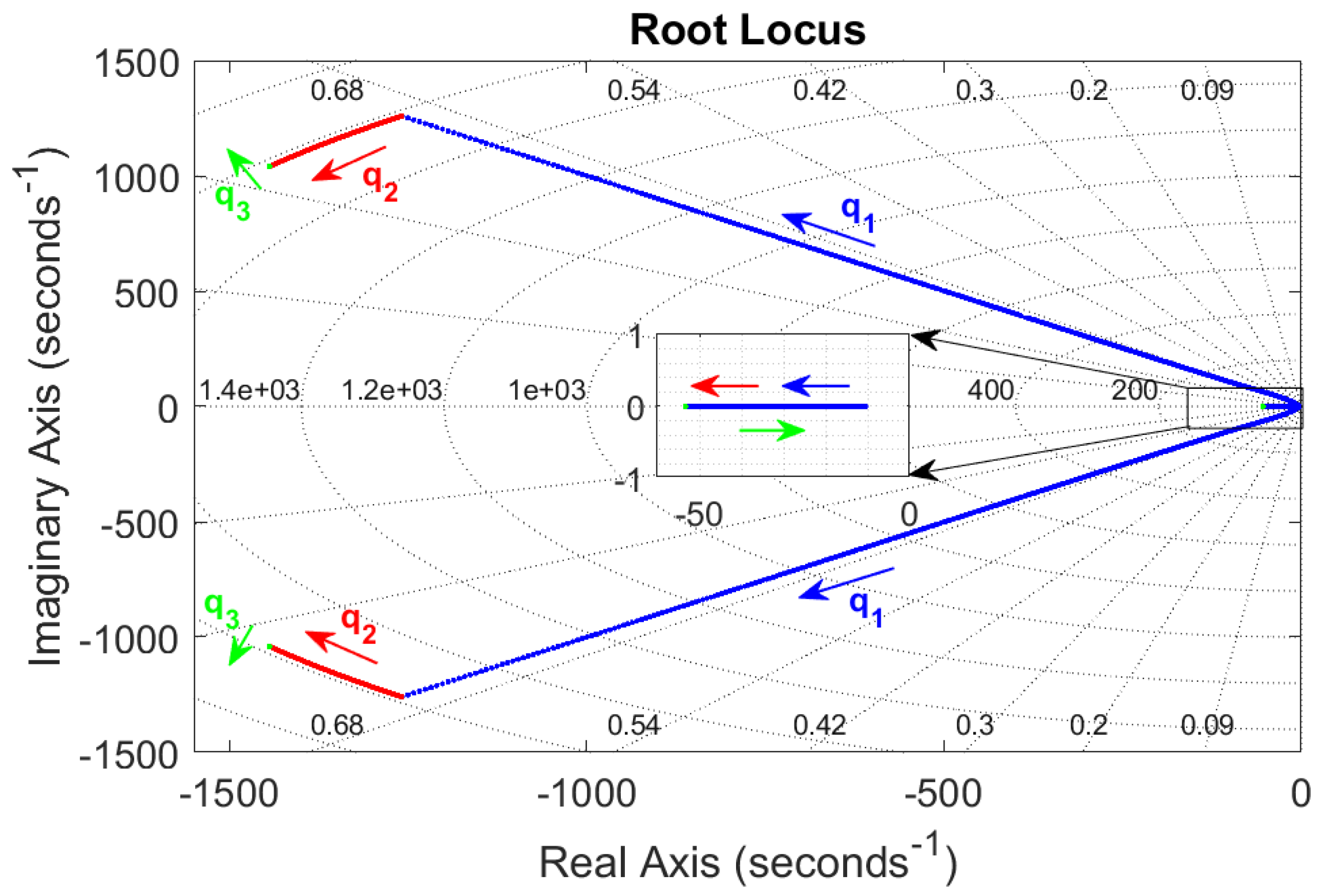 Electronics 14 01396 g007
