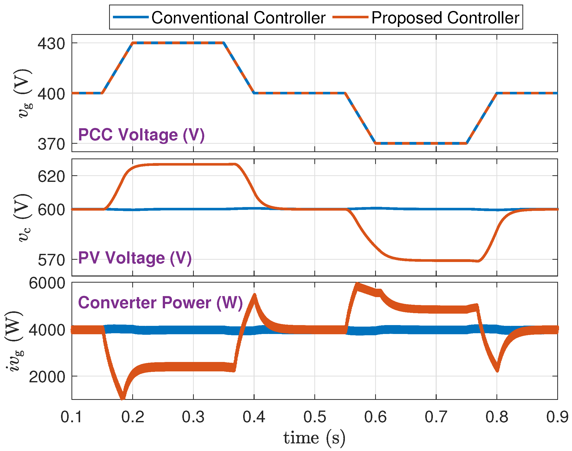 Electronics 14 01396 g011