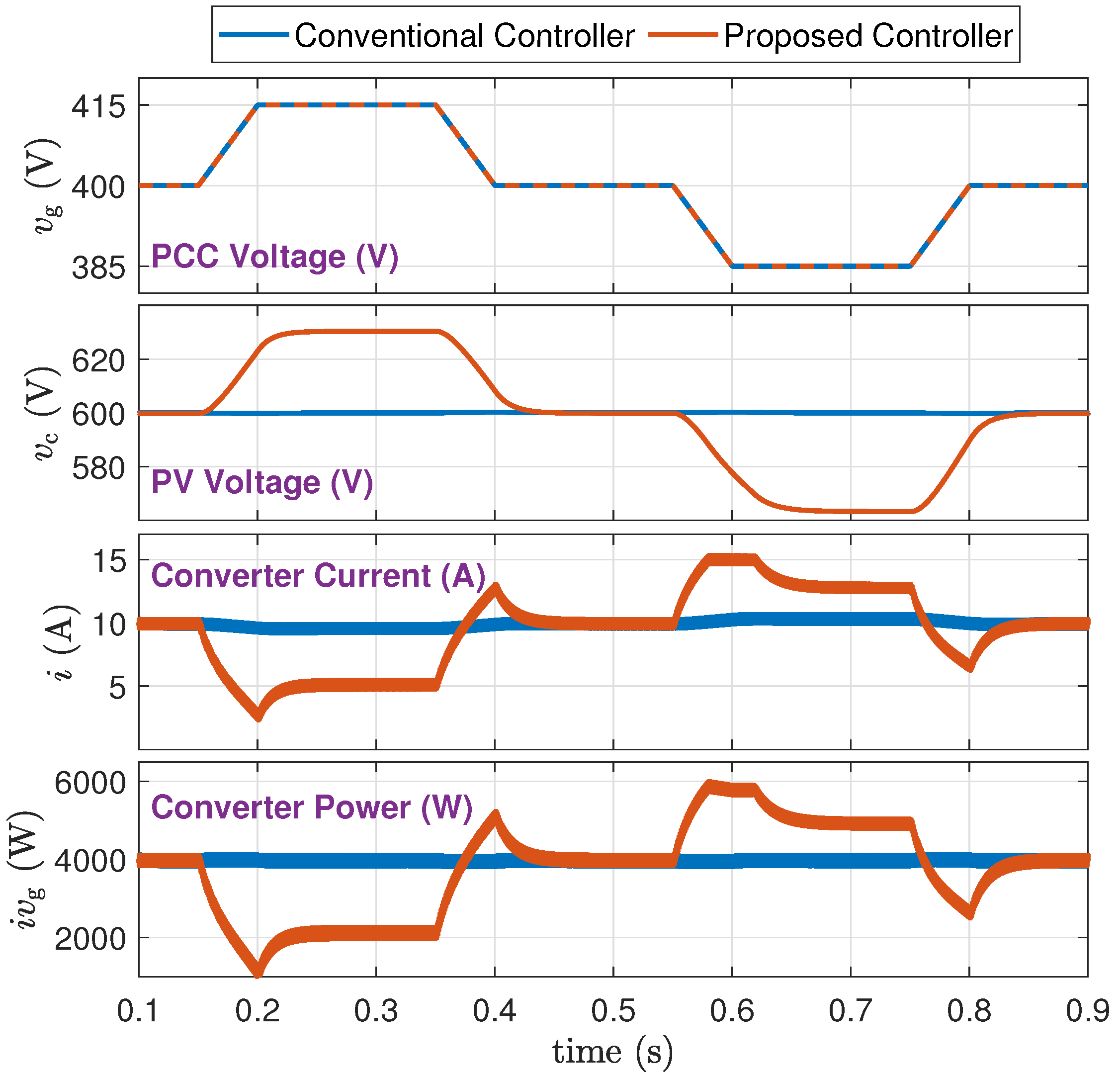 Electronics 14 01396 g016