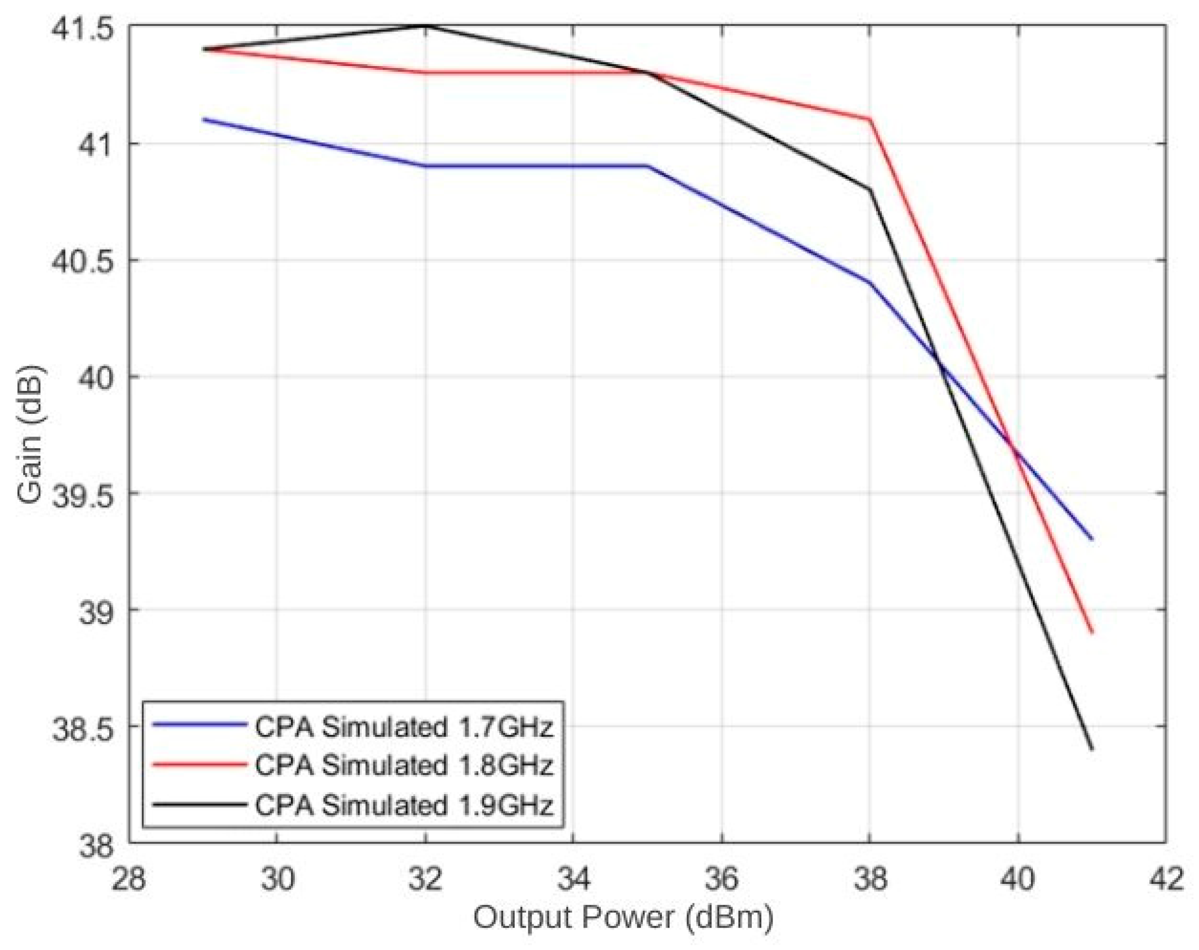 Electronics 14 01435 g007