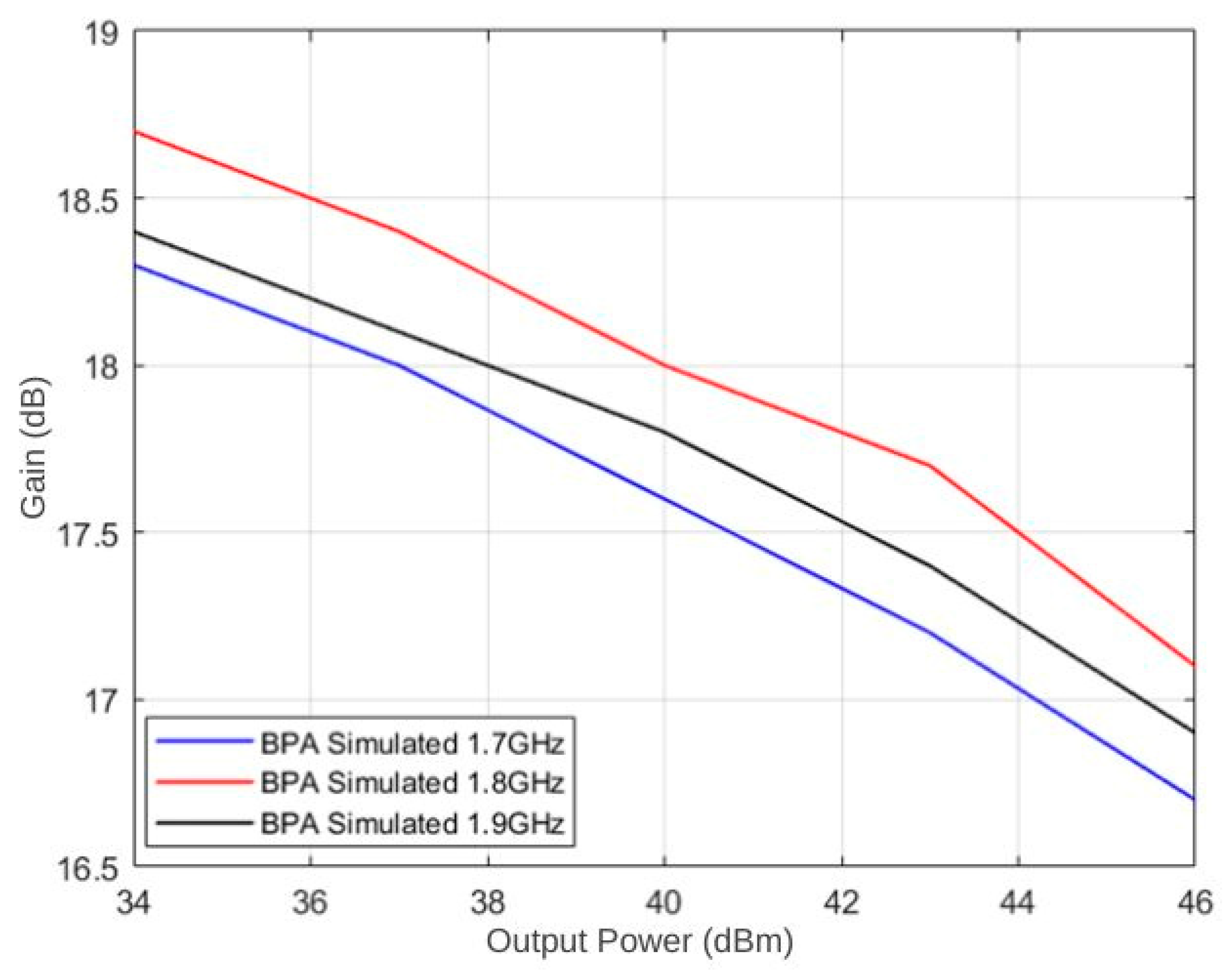 Electronics 14 01435 g013
