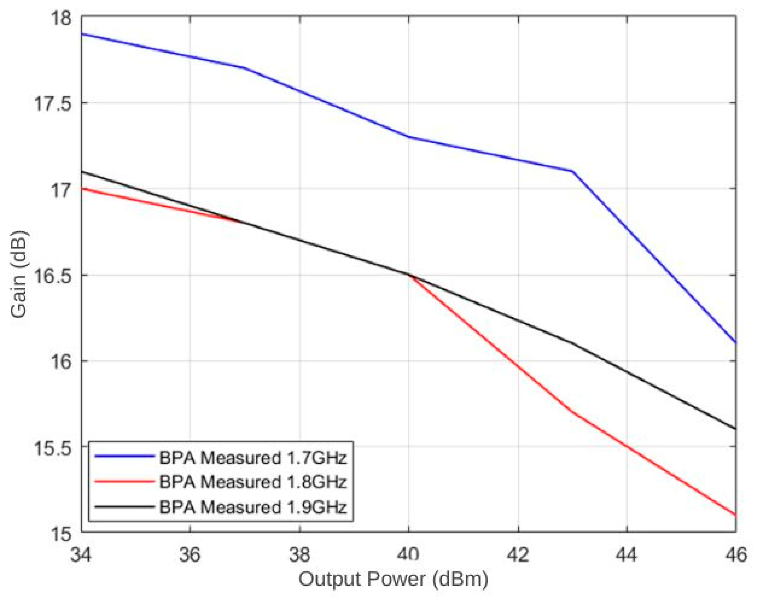 Electronics 14 01435 g014