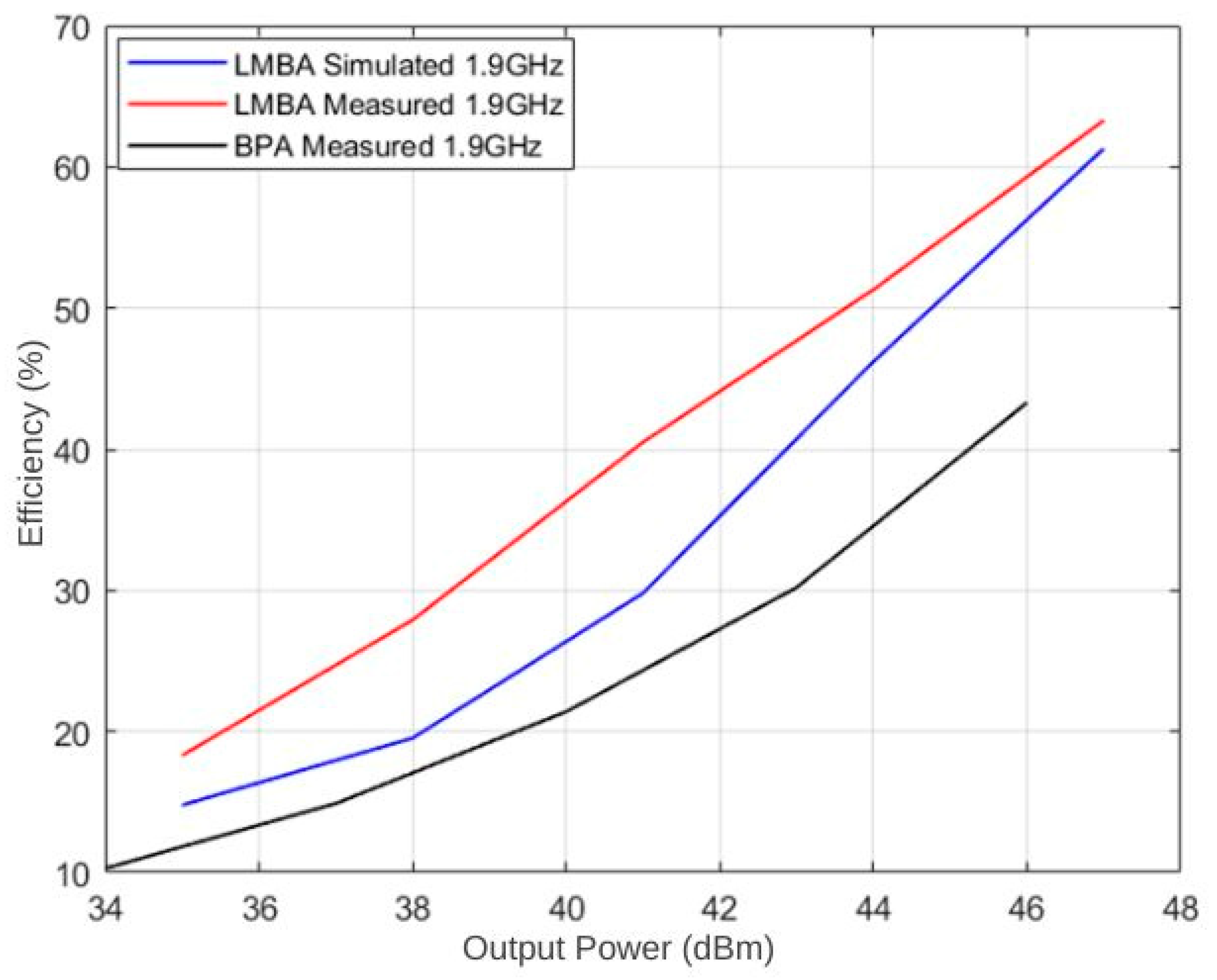Electronics 14 01435 g019