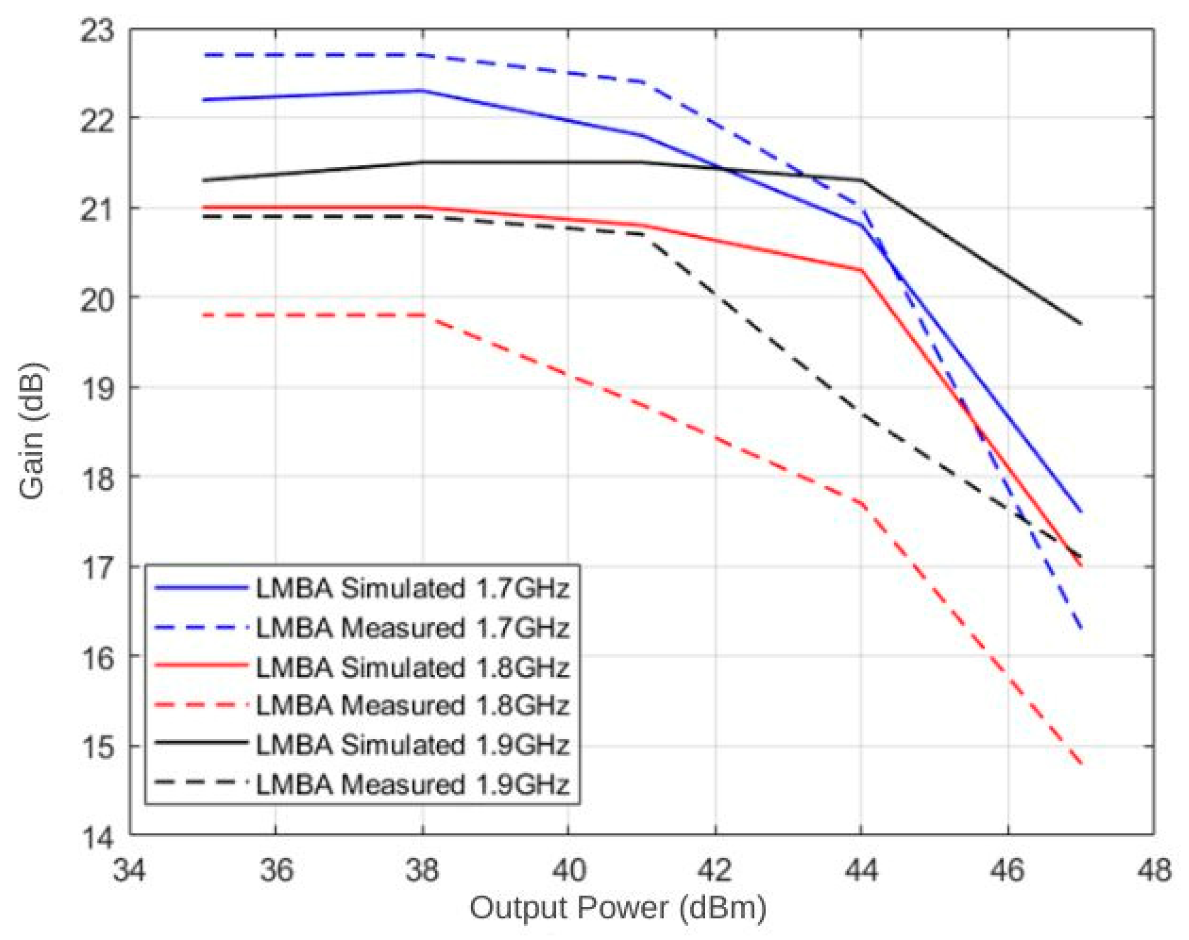 Electronics 14 01435 g020