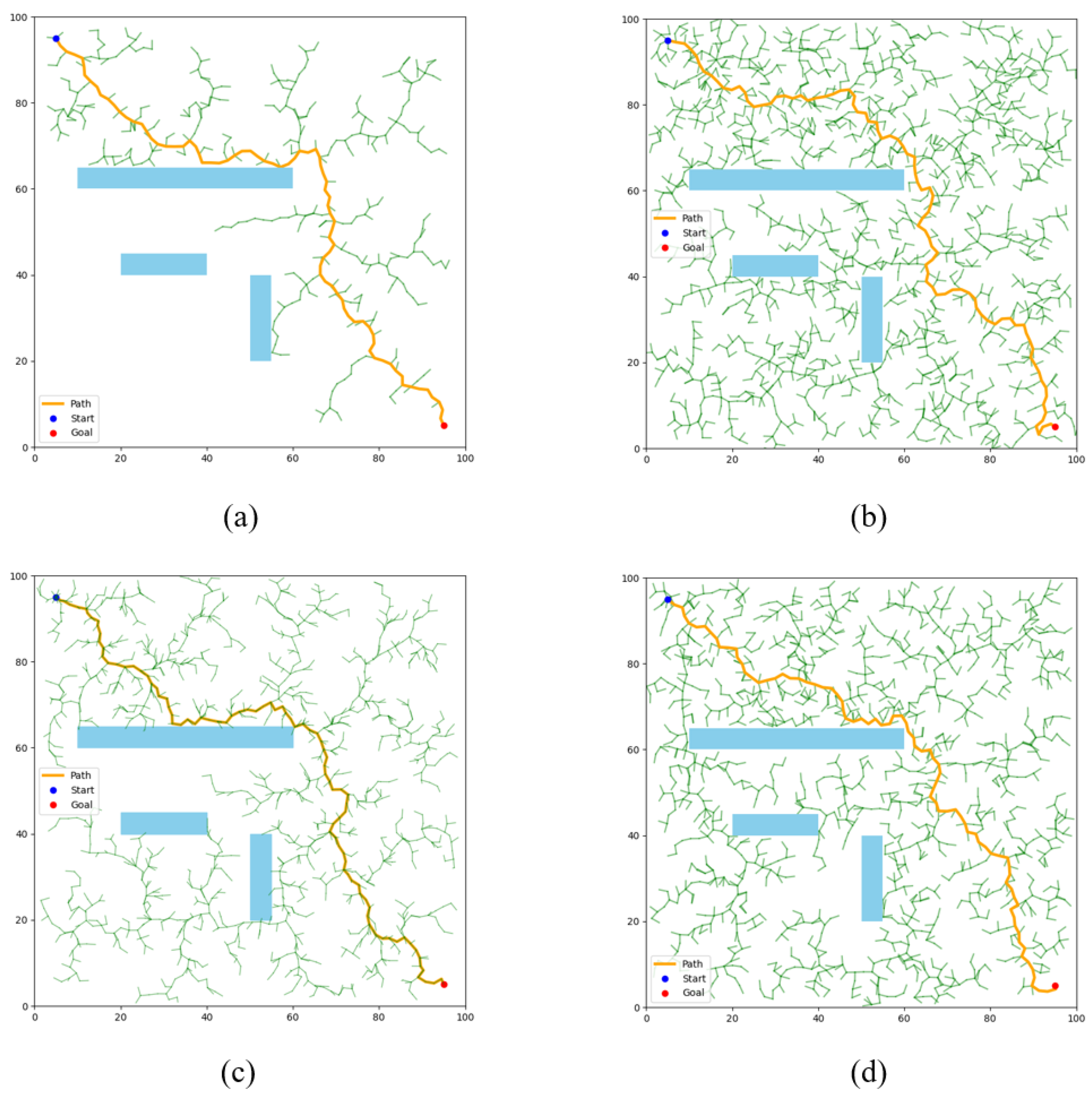 Electronics 14 01453 g005