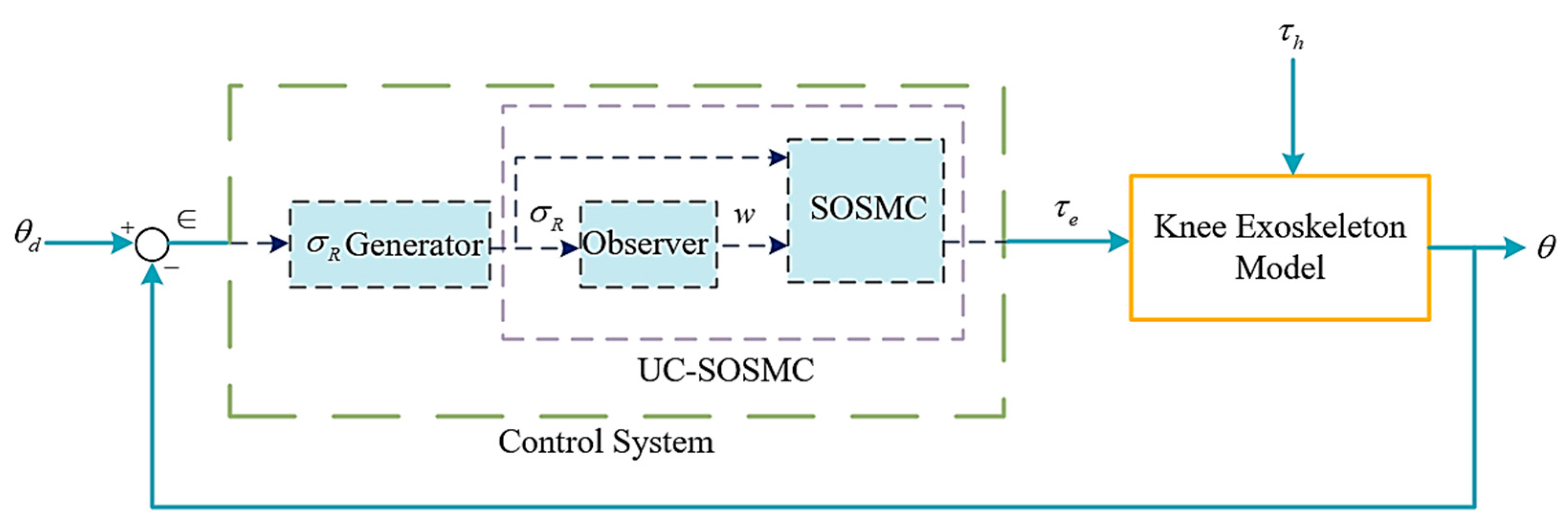 Electronics 14 01455 g006