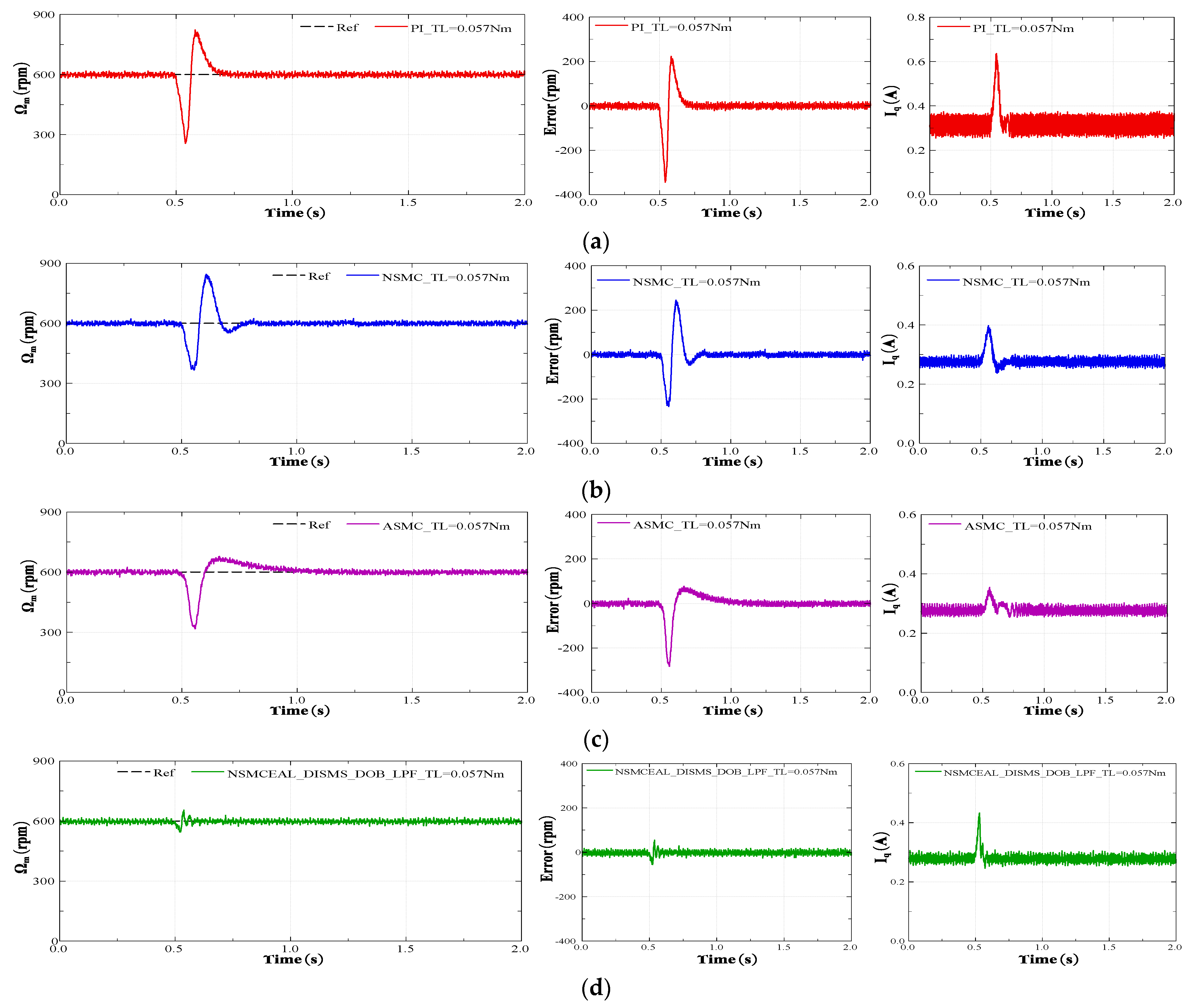 Electronics 14 01466 g021