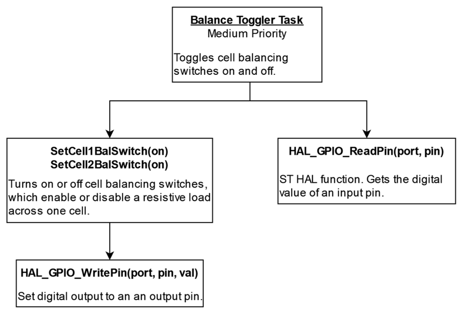 Electronics 14 01470 g014