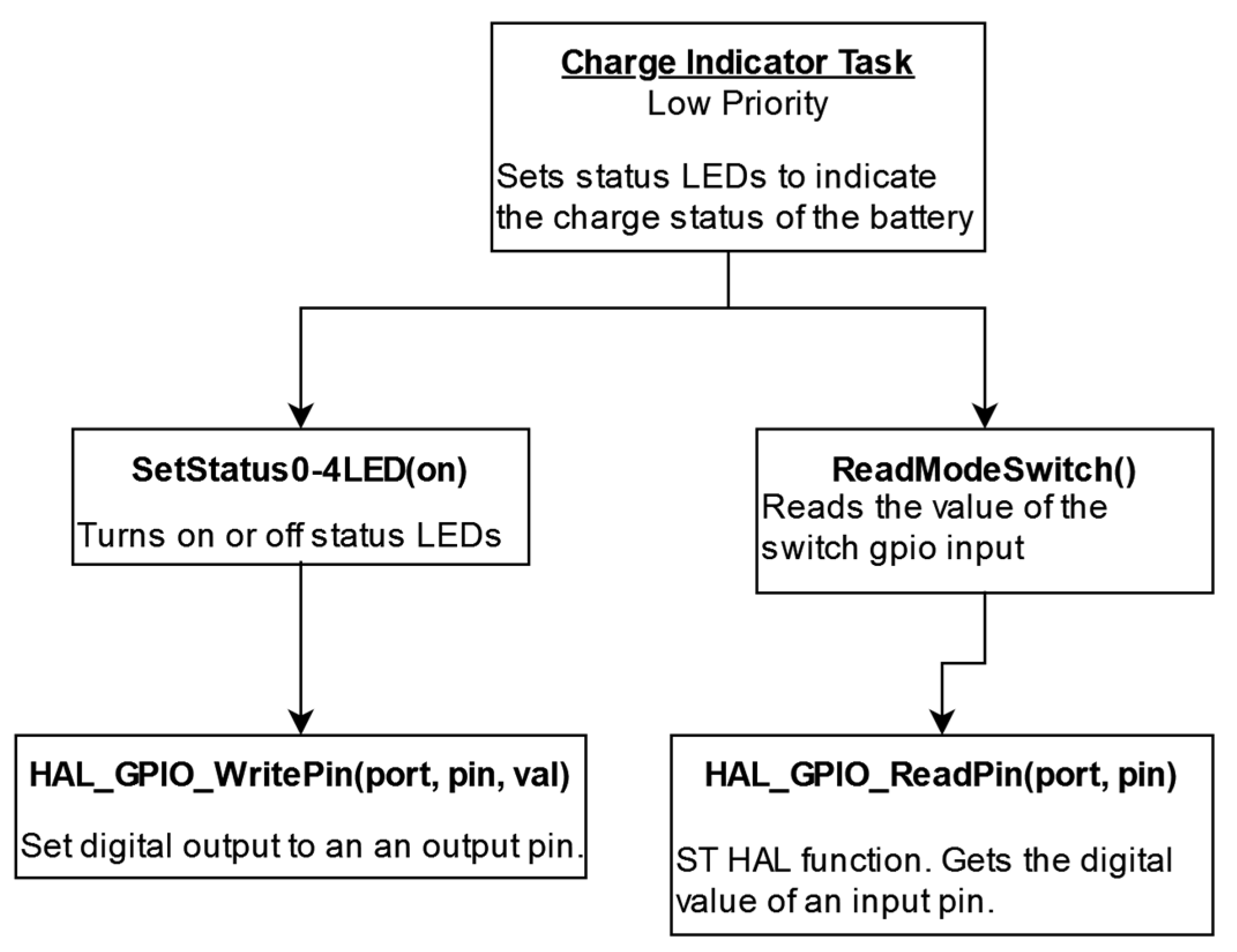 Electronics 14 01470 g015