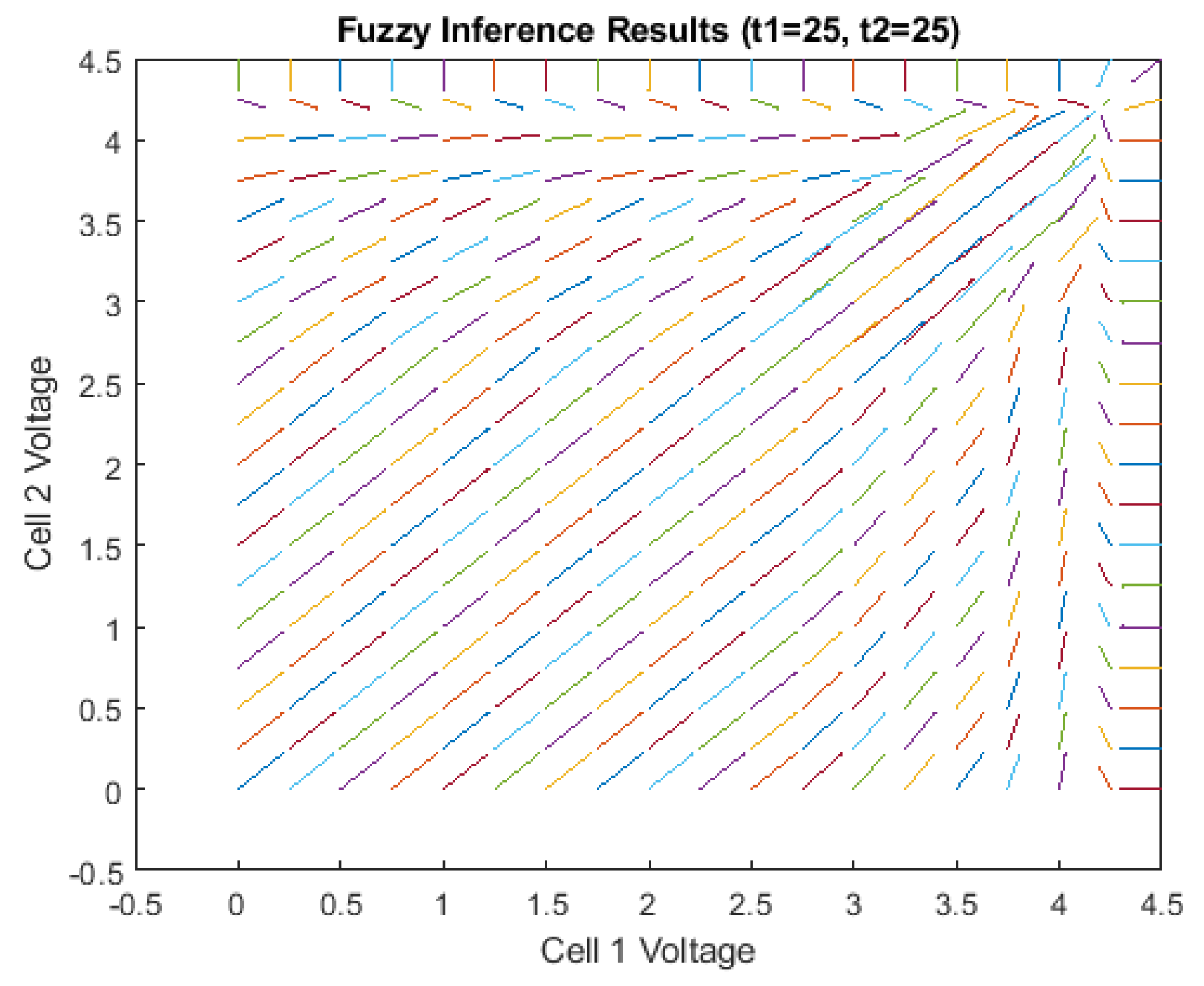 Electronics 14 01470 g016