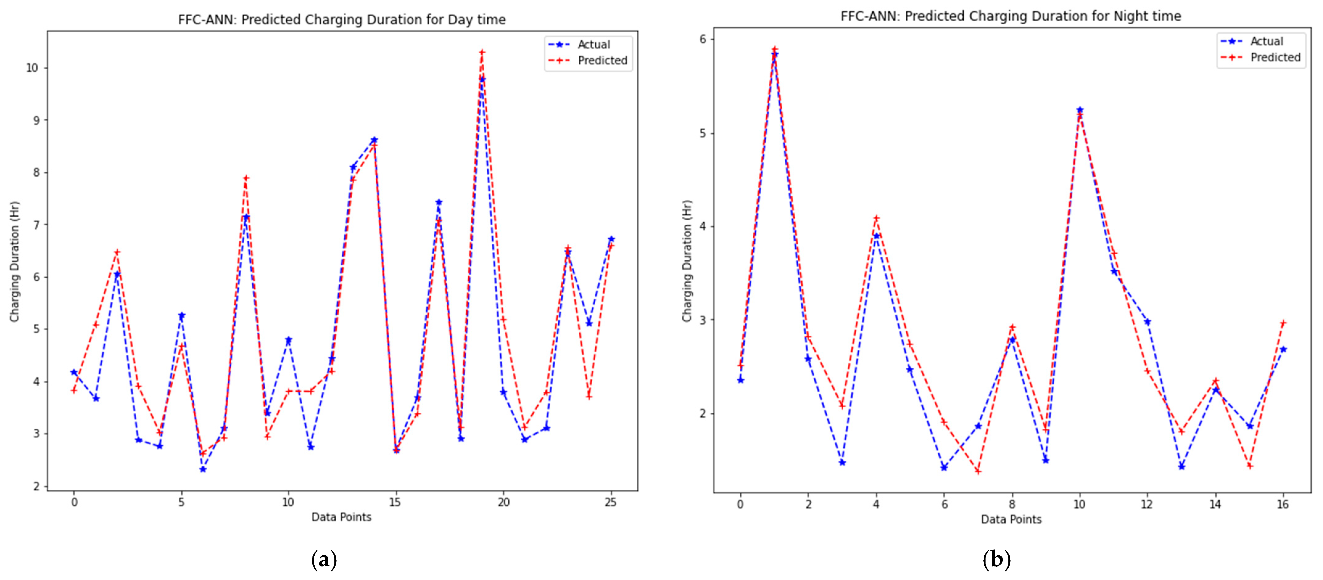 Electronics 14 01471 g006