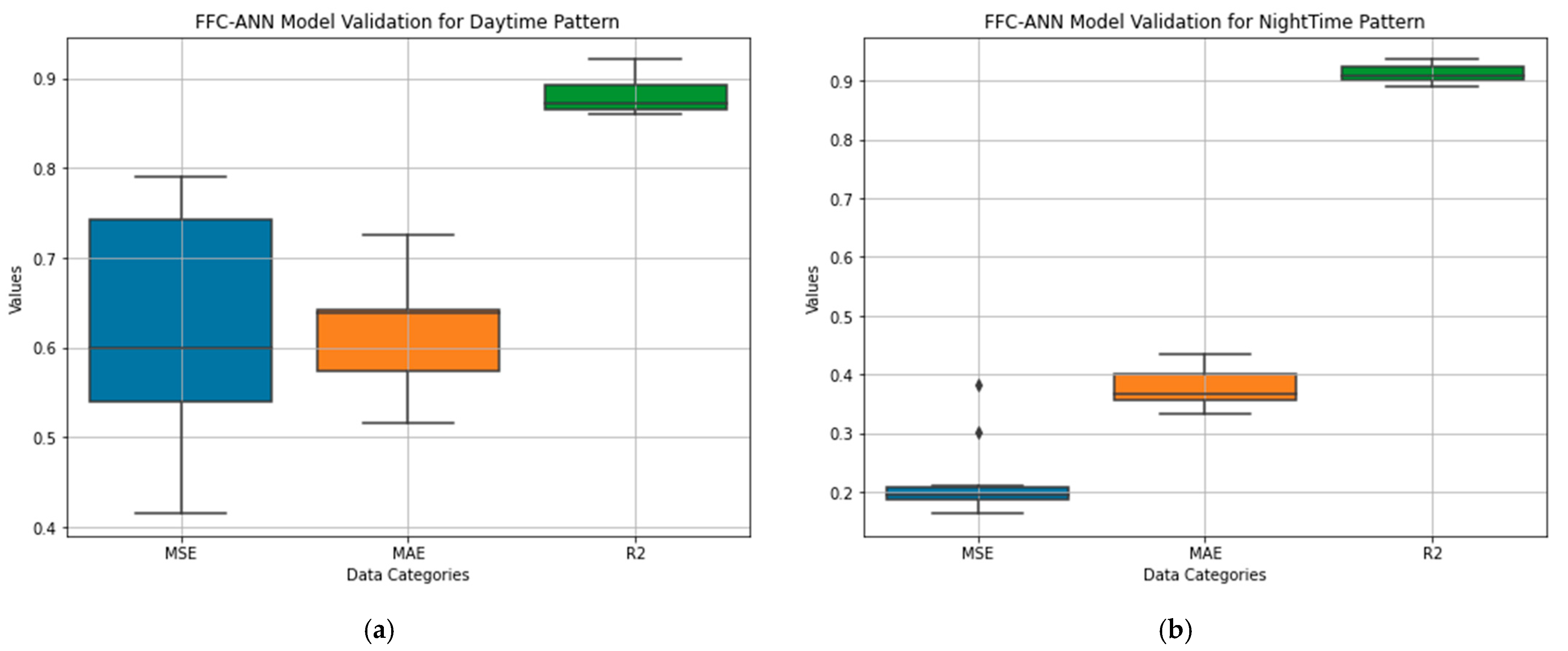 Electronics 14 01471 g007