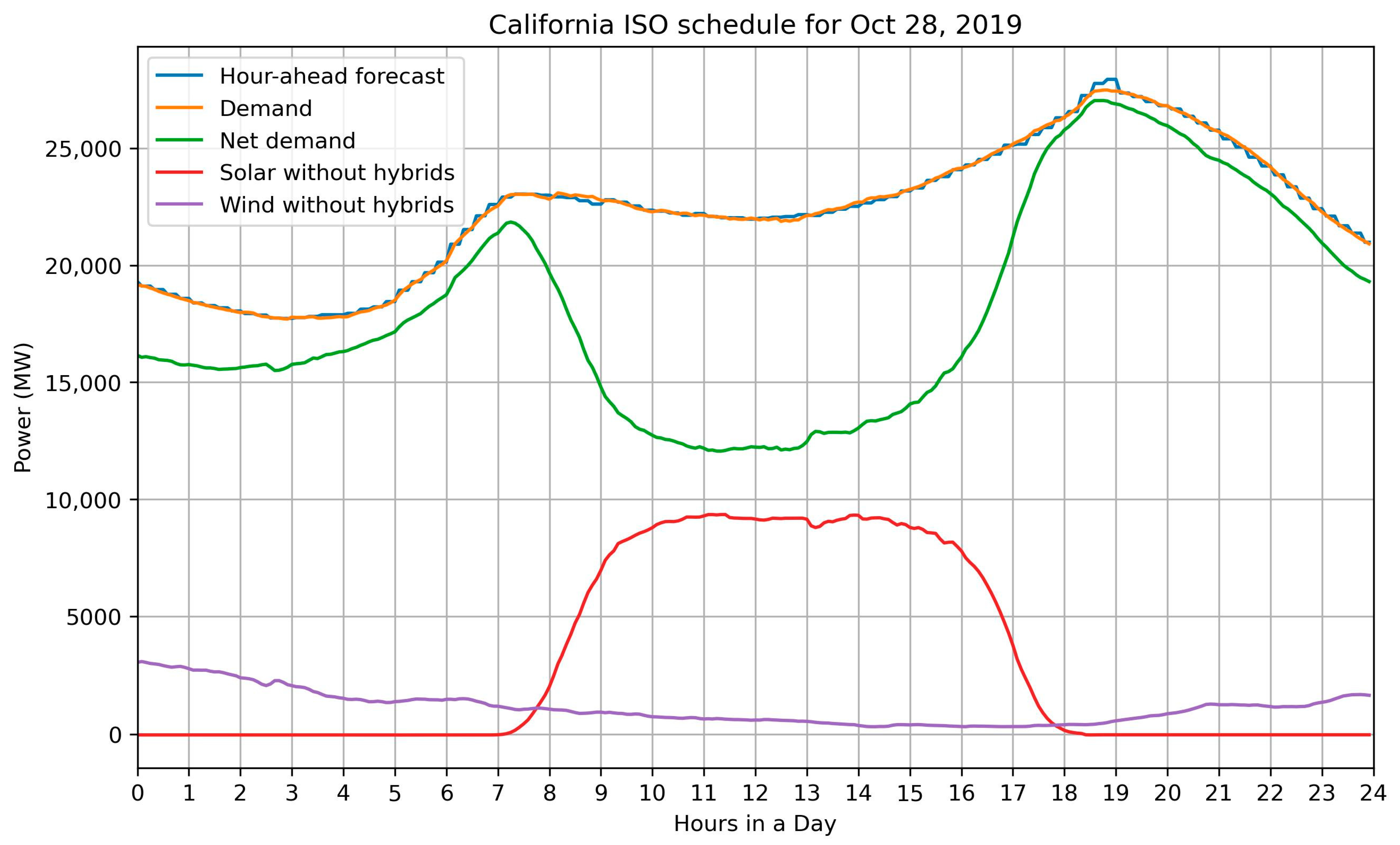 Electronics 14 01471 g009