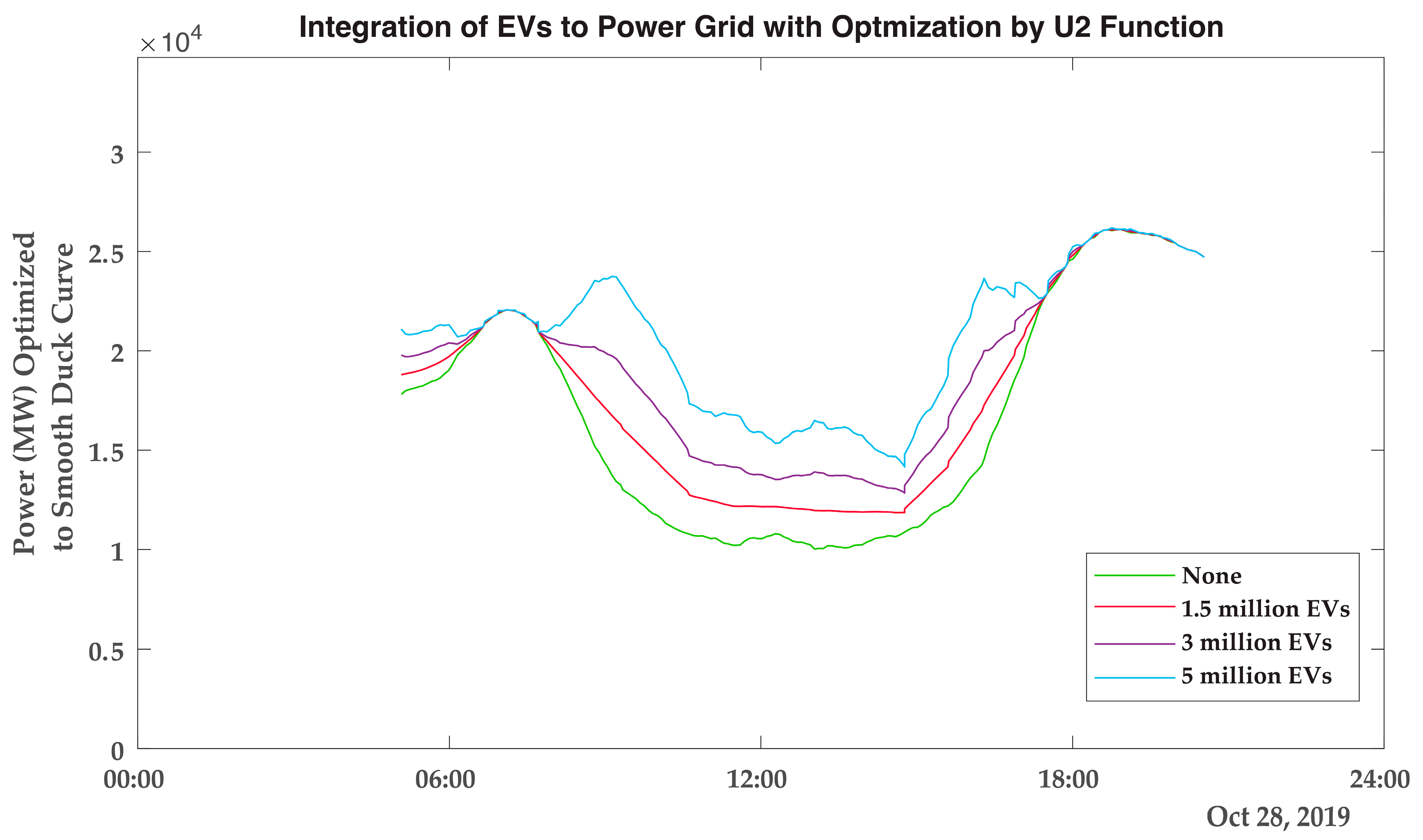 Electronics 14 01471 g012