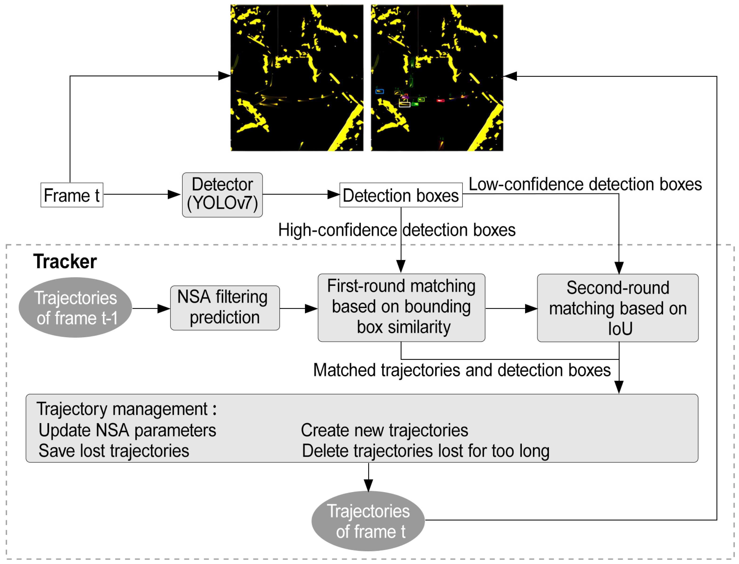 Electronics 14 01492 g001
