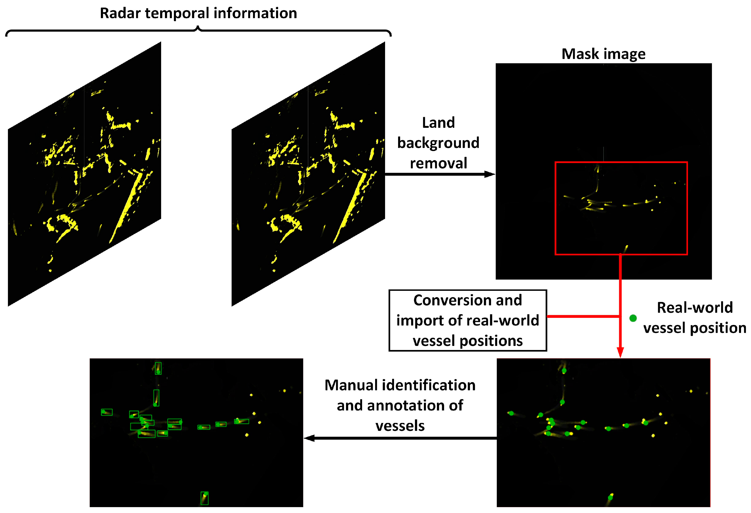 Electronics 14 01492 g005