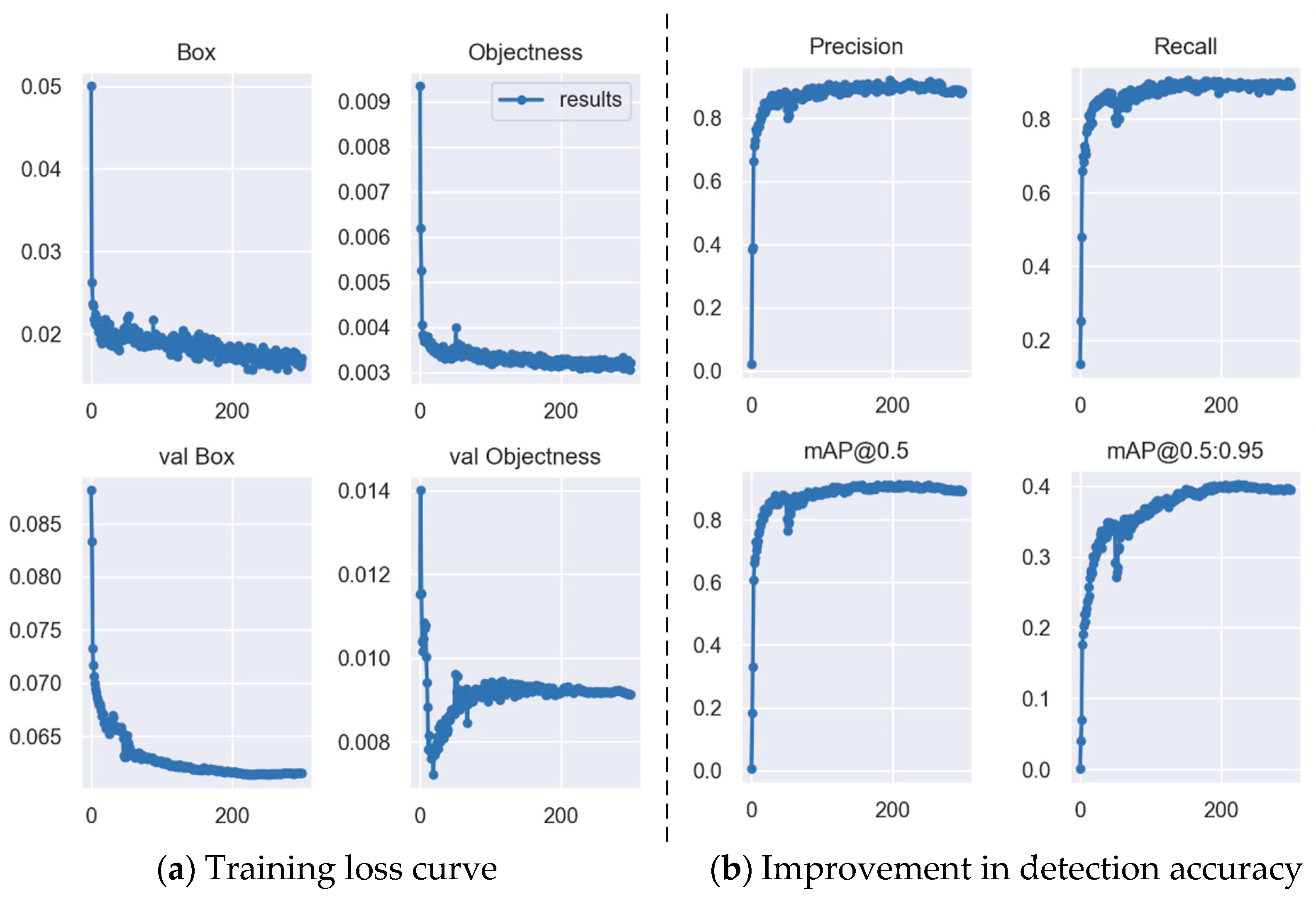 Electronics 14 01492 g007