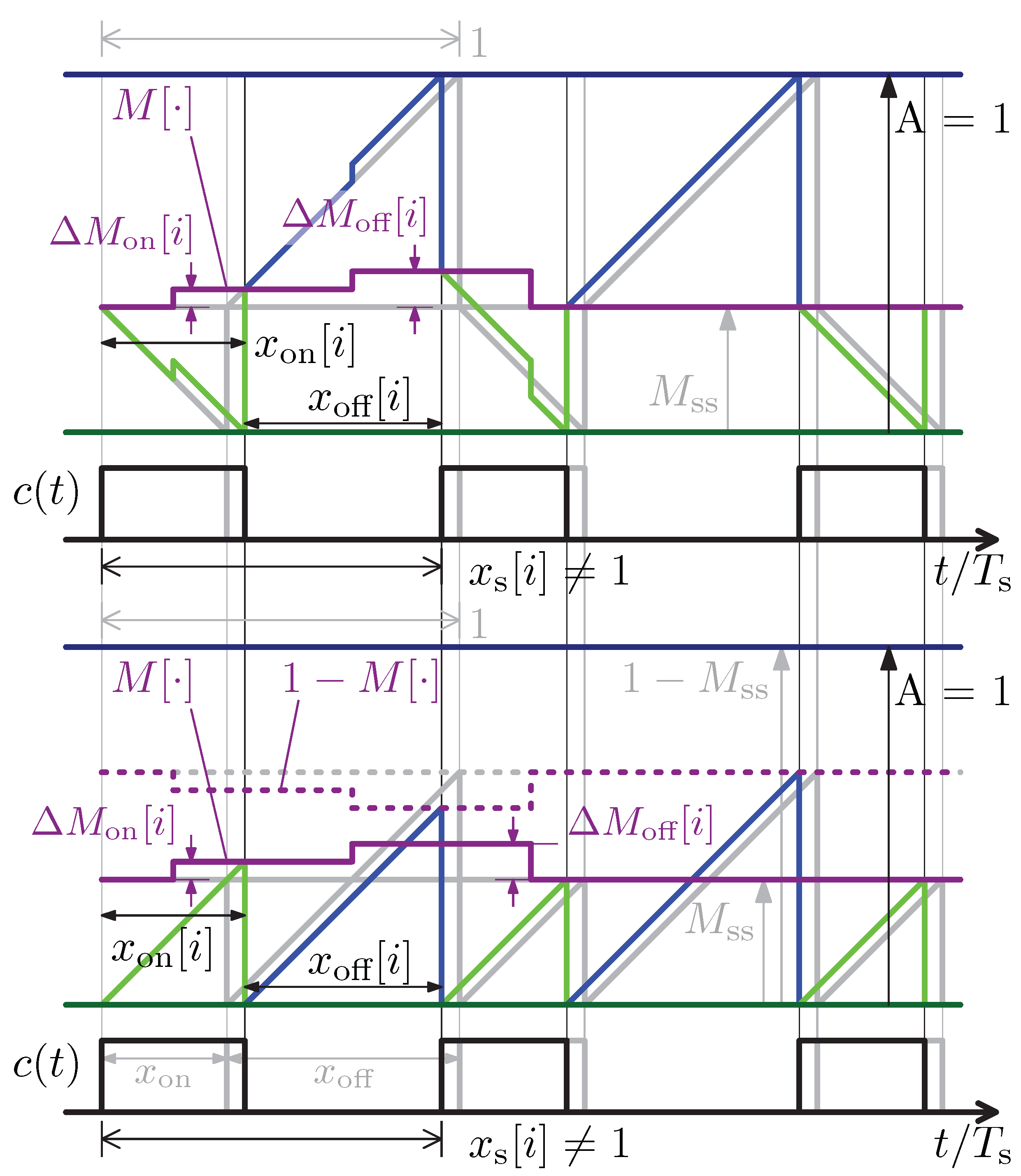 Electronics 14 01522 g002
