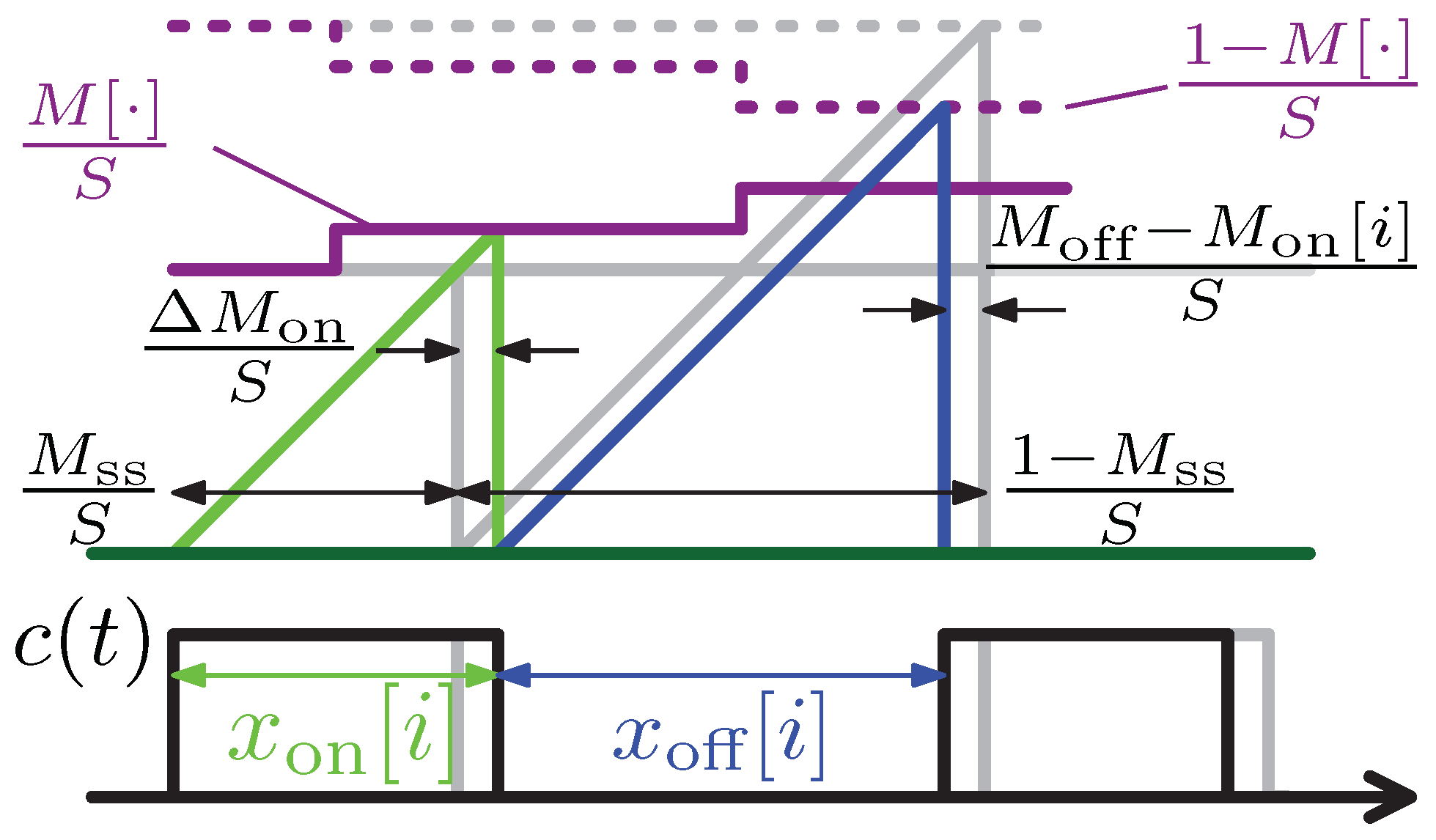 Electronics 14 01522 g003