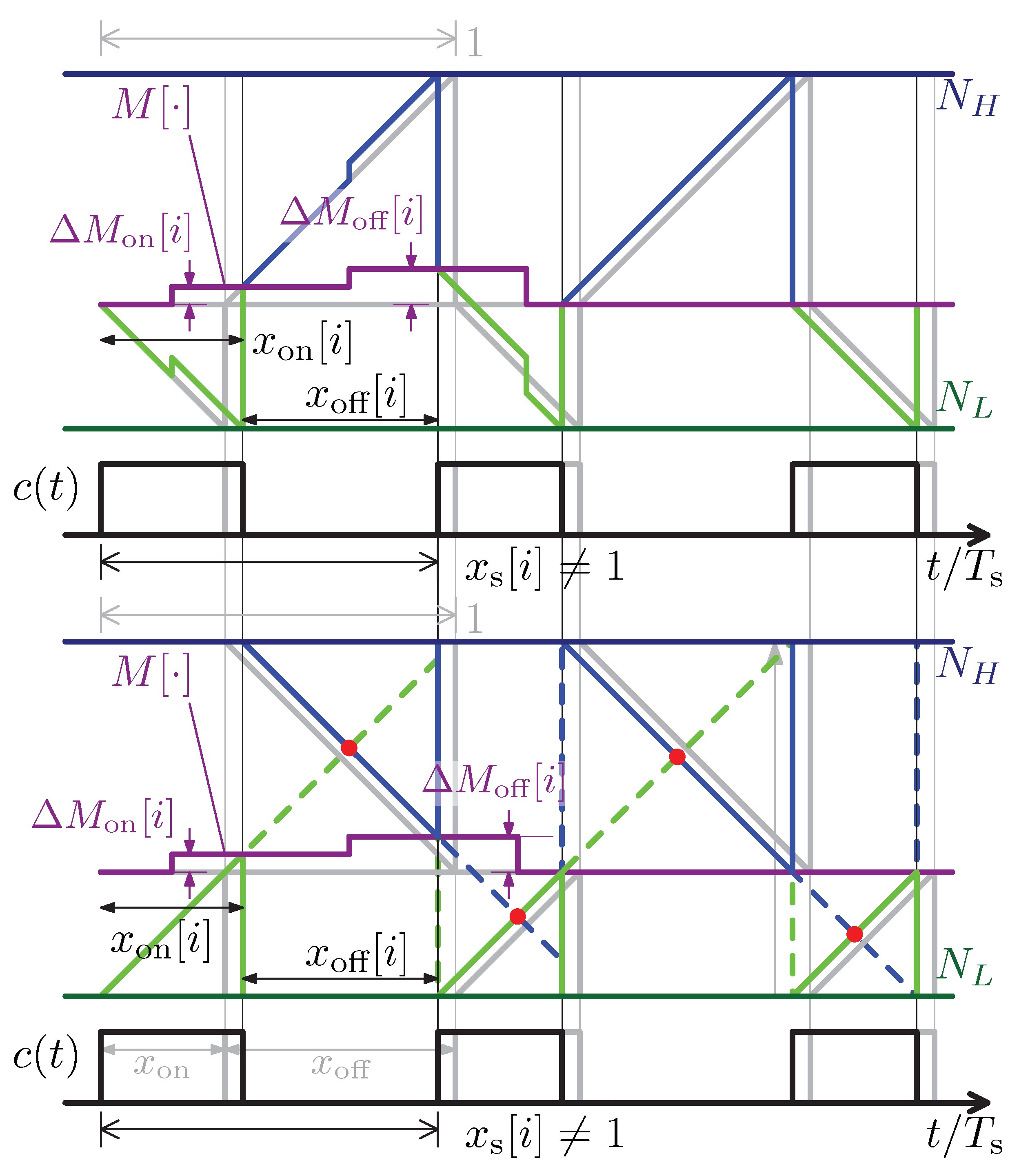 Electronics 14 01522 g004