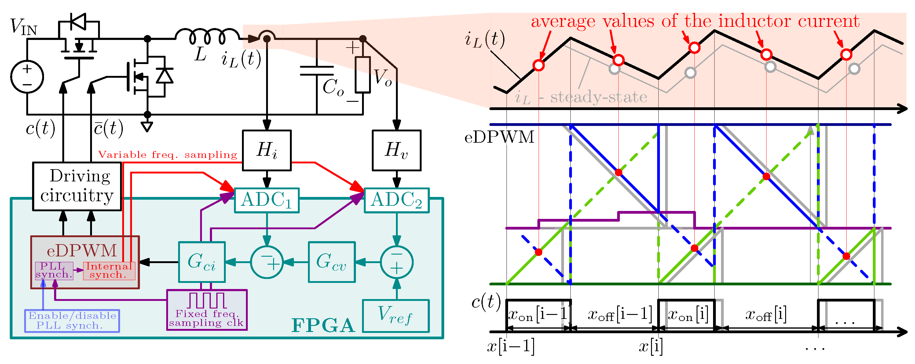 Electronics 14 01522 g007