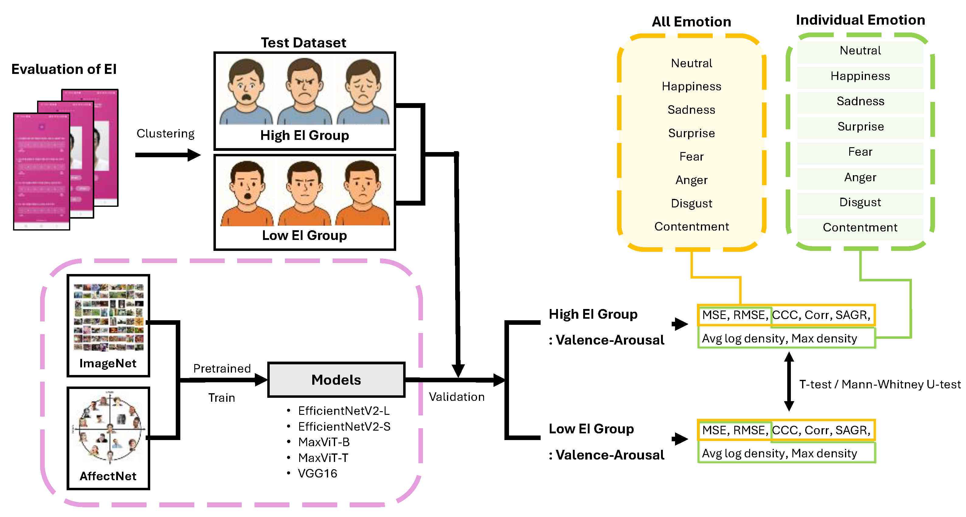 Electronics 14 01525 g003