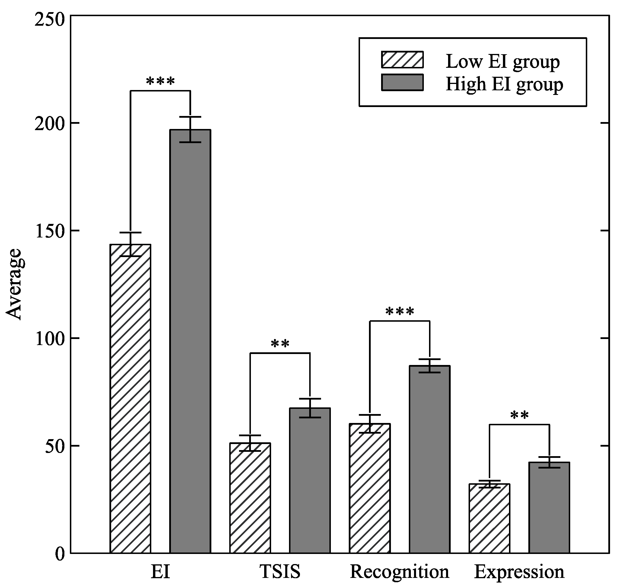 Electronics 14 01525 g004