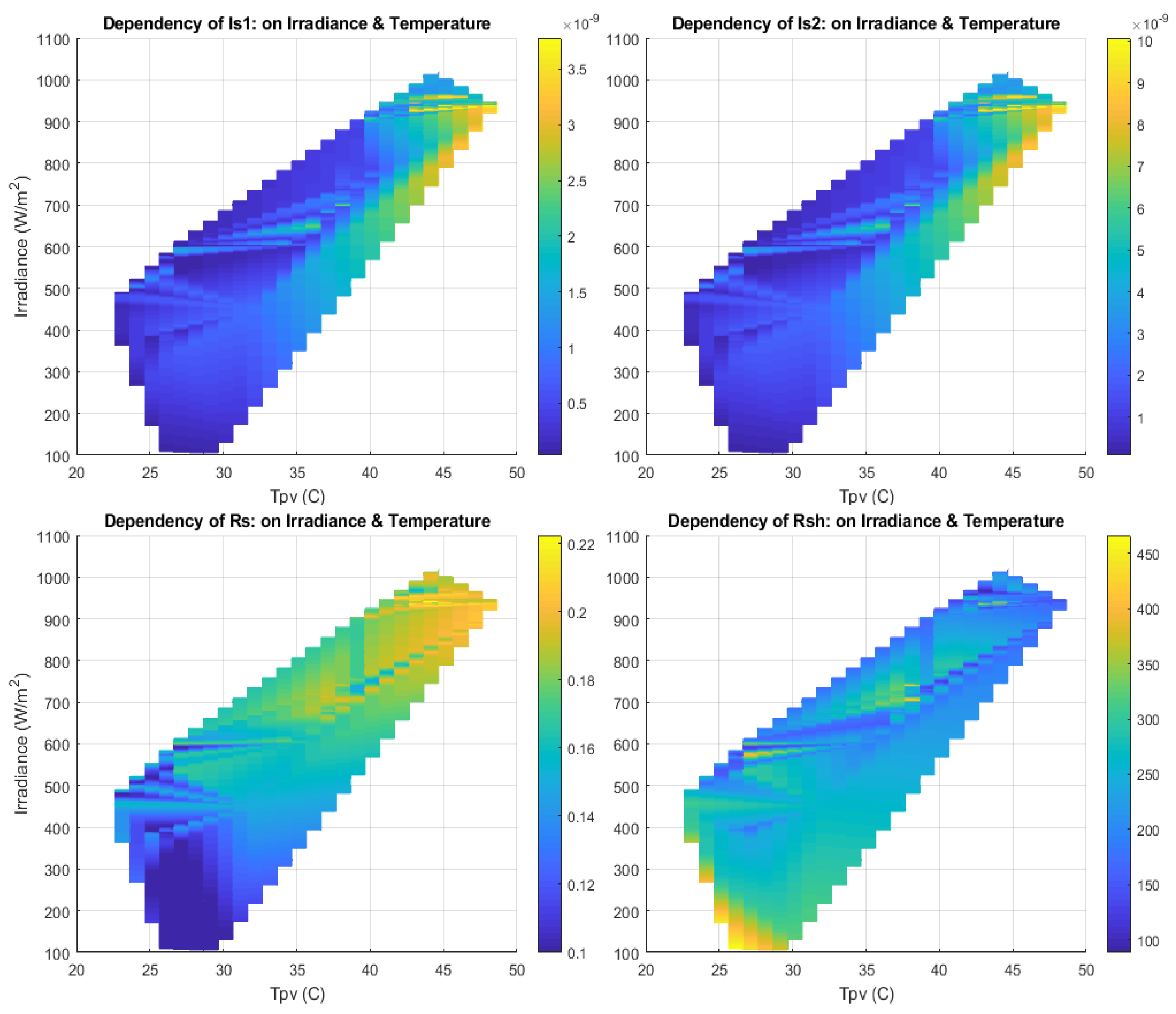 Electronics 14 01559 g005