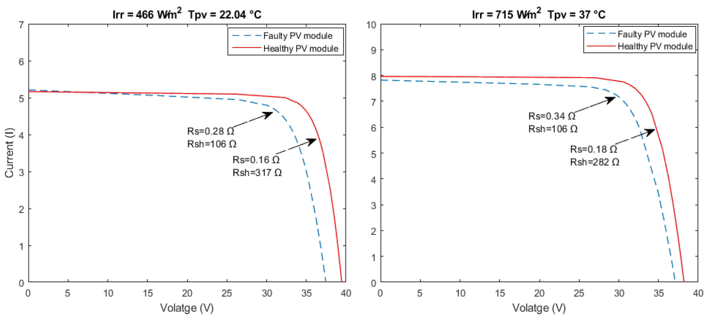 Electronics 14 01559 g007