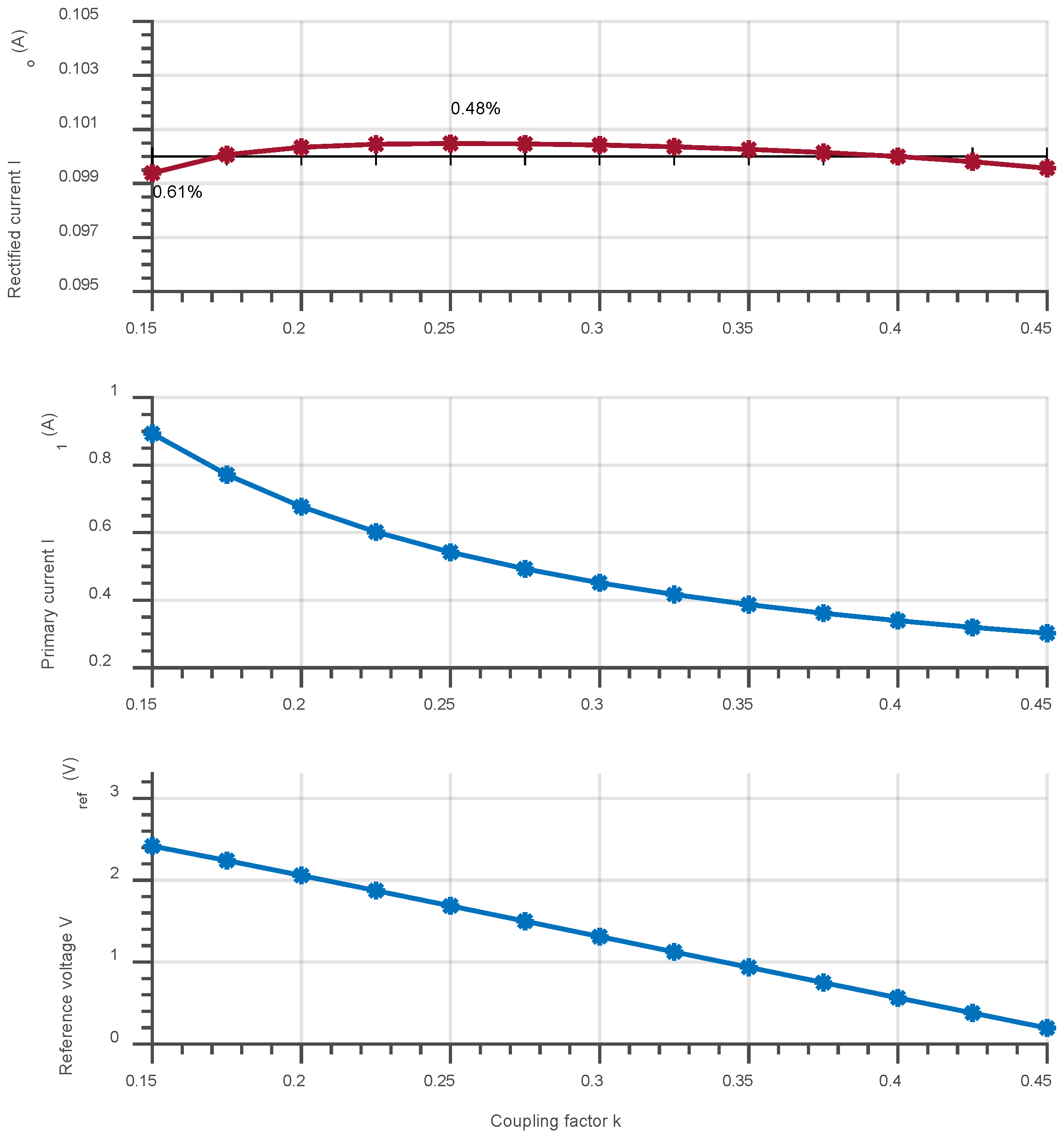 Electronics 14 01563 g010